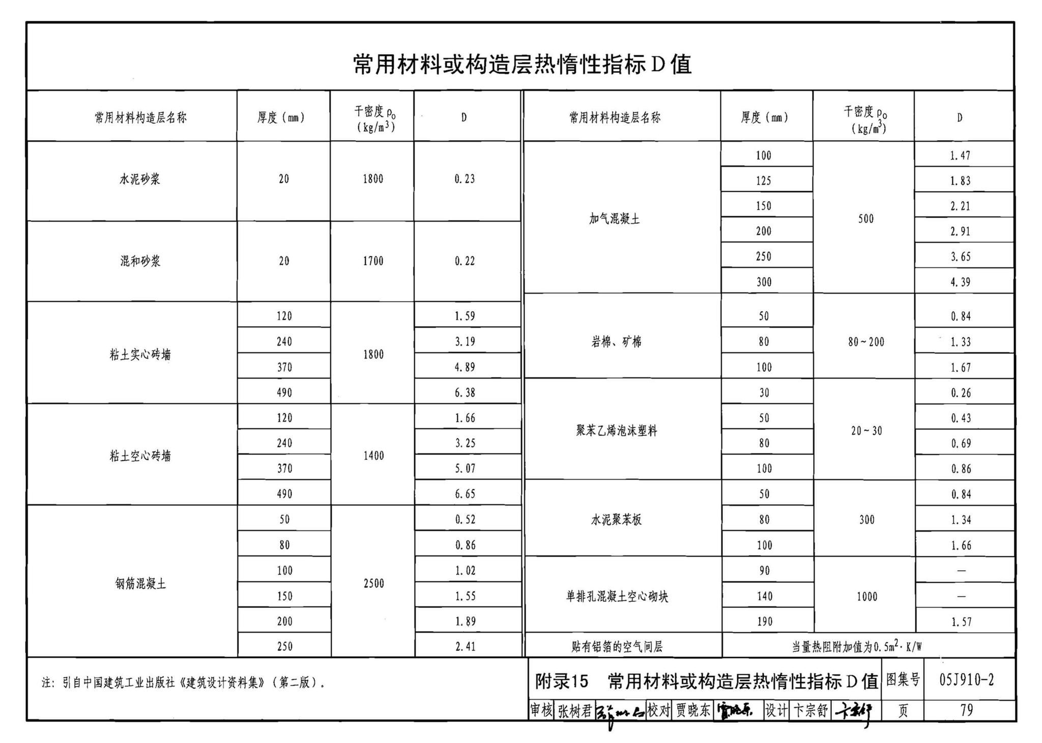 05J910-2--钢结构住宅（二）