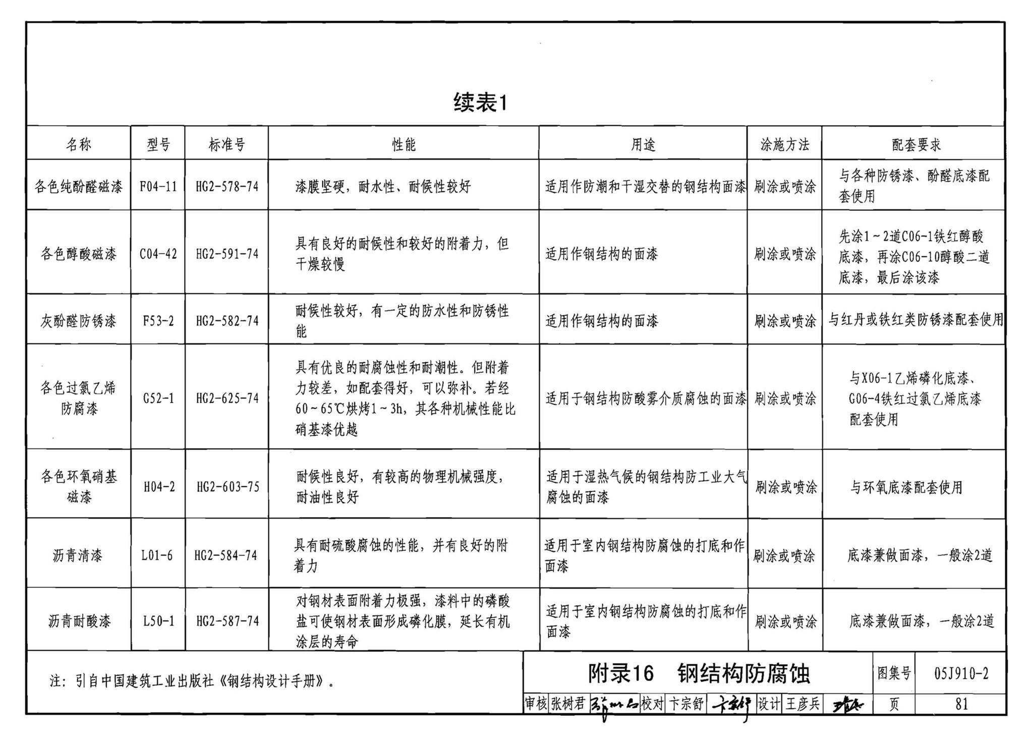 05J910-2--钢结构住宅（二）