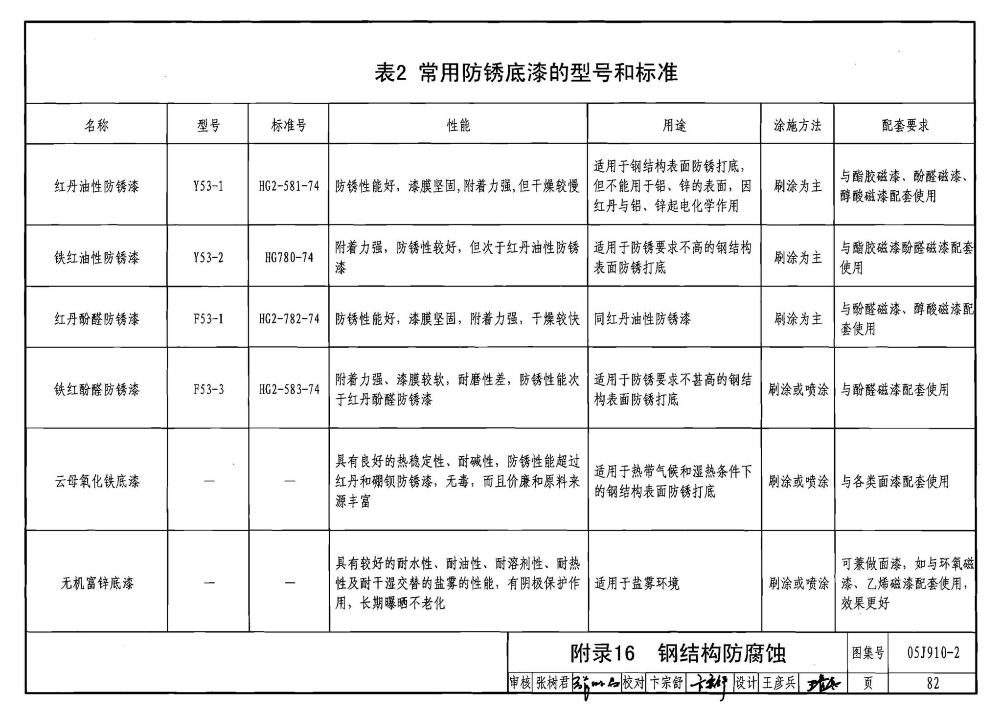 05J910-2--钢结构住宅（二）