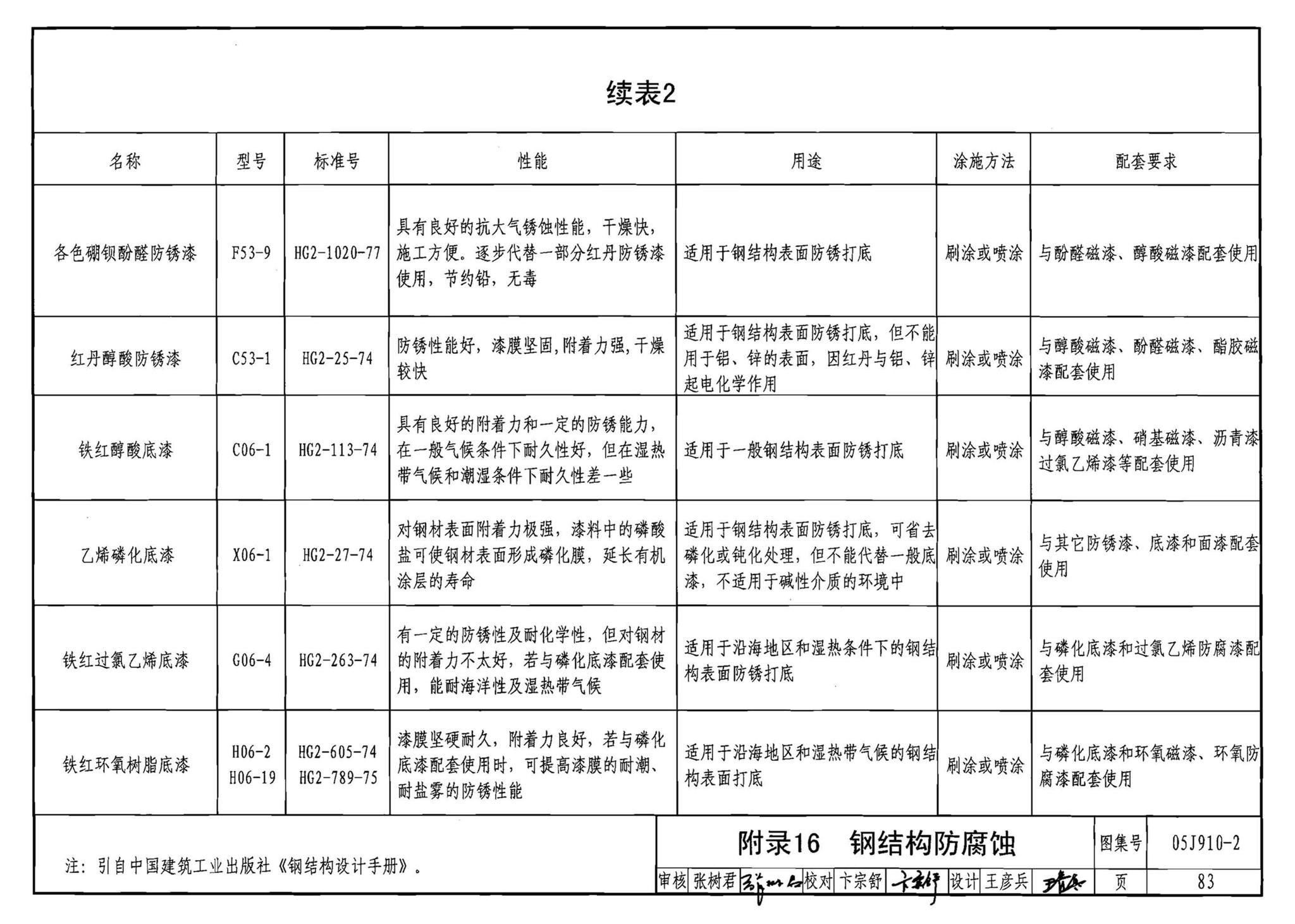 05J910-2--钢结构住宅（二）