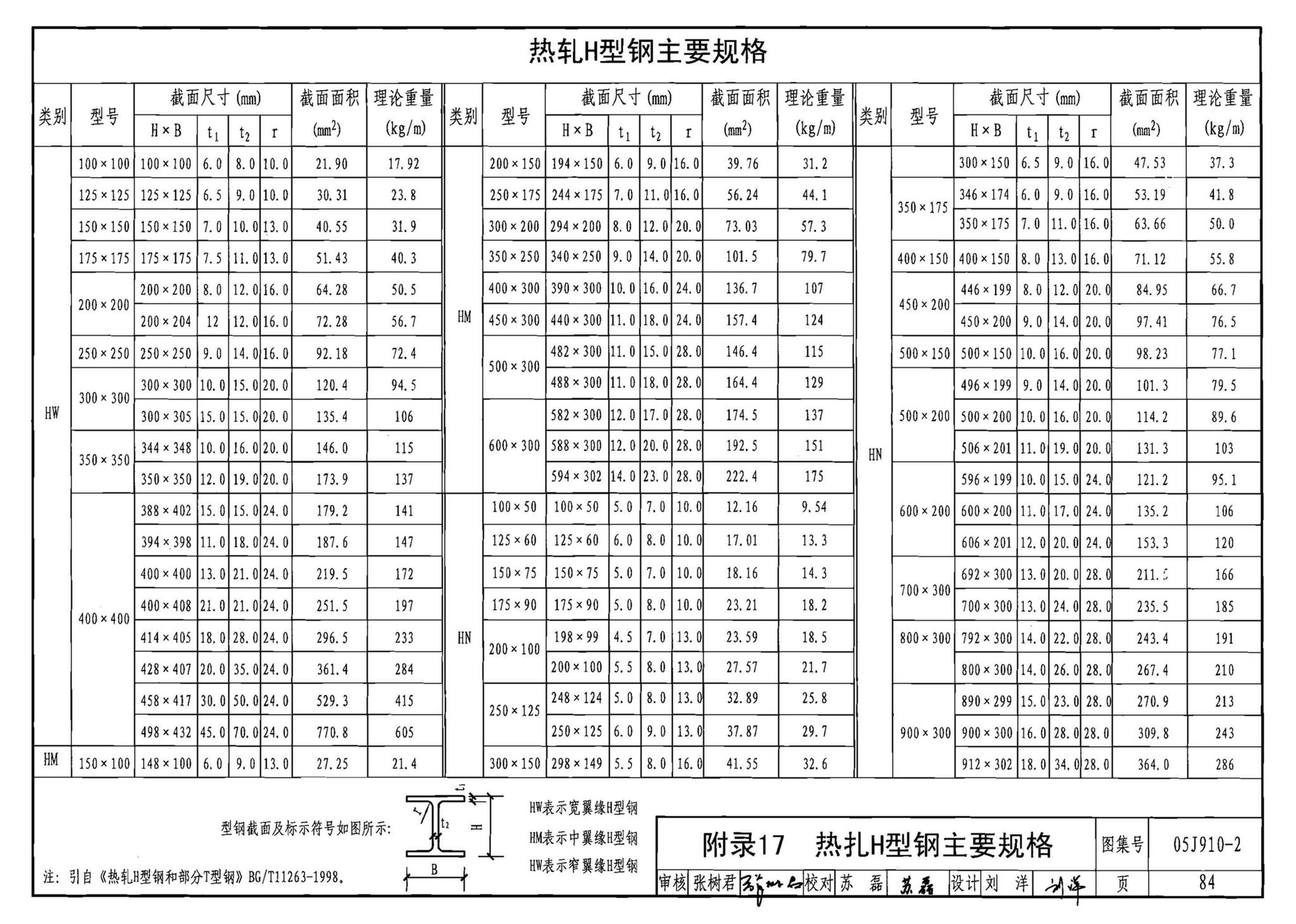 05J910-2--钢结构住宅（二）