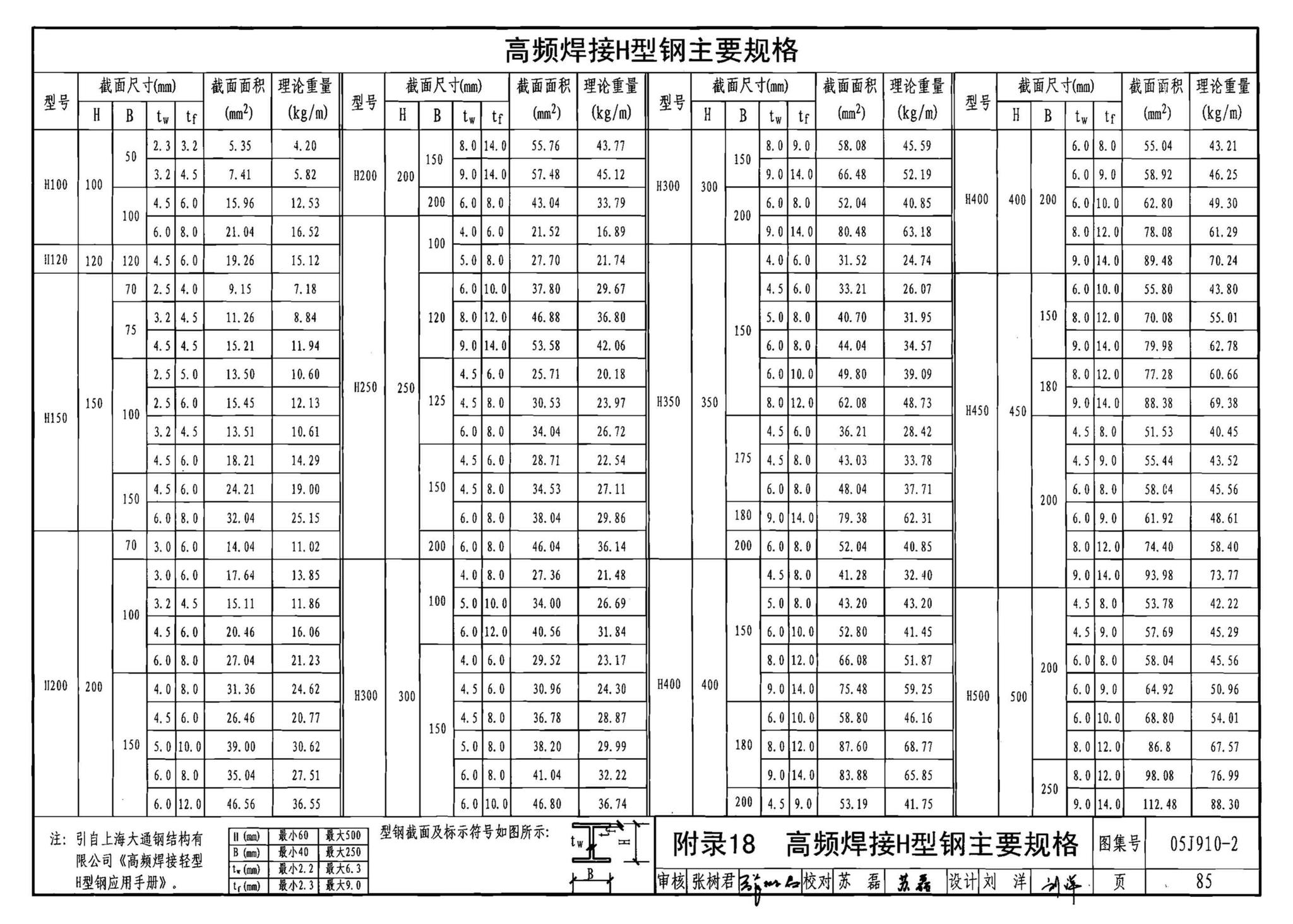 05J910-2--钢结构住宅（二）