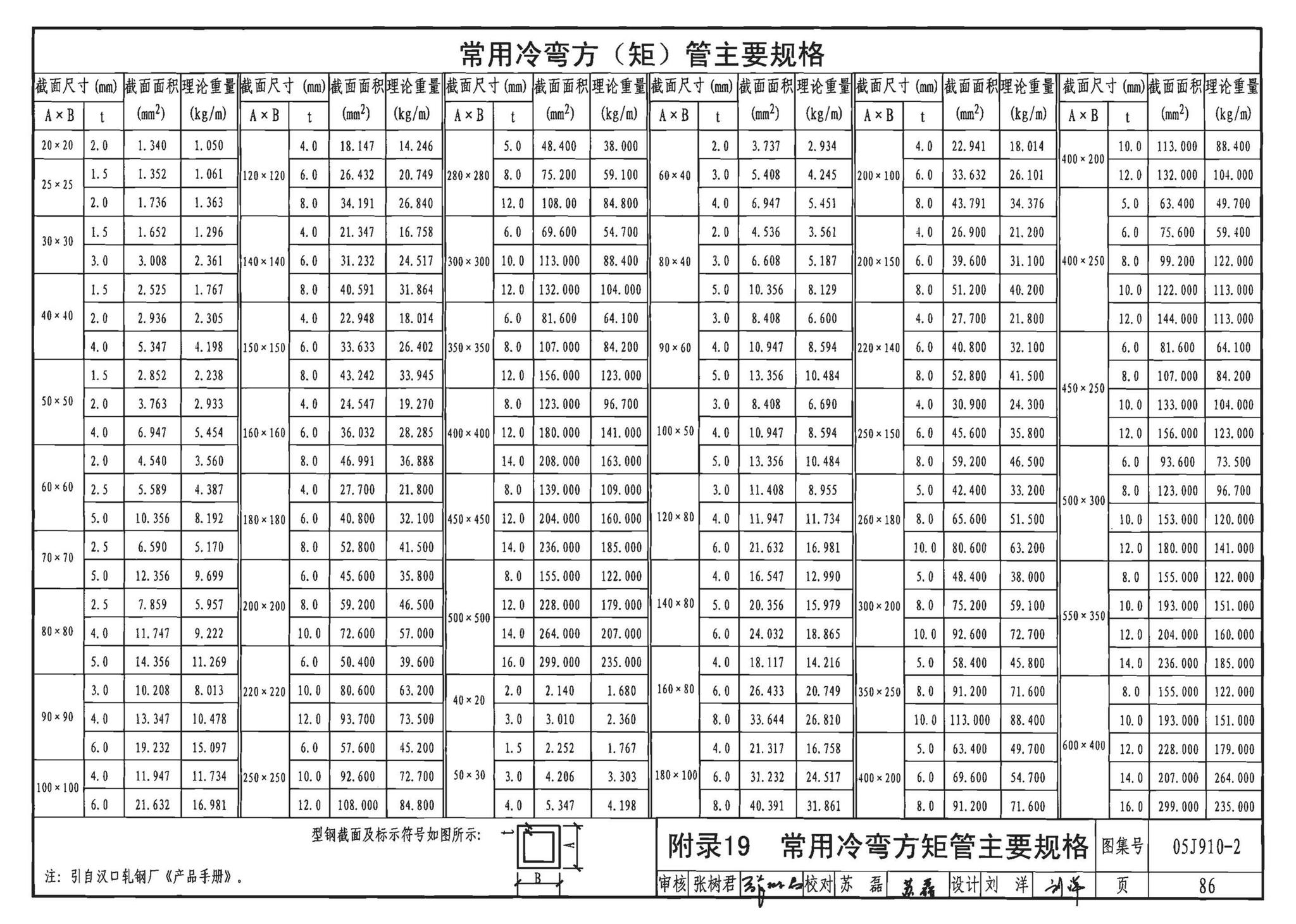 05J910-2--钢结构住宅（二）