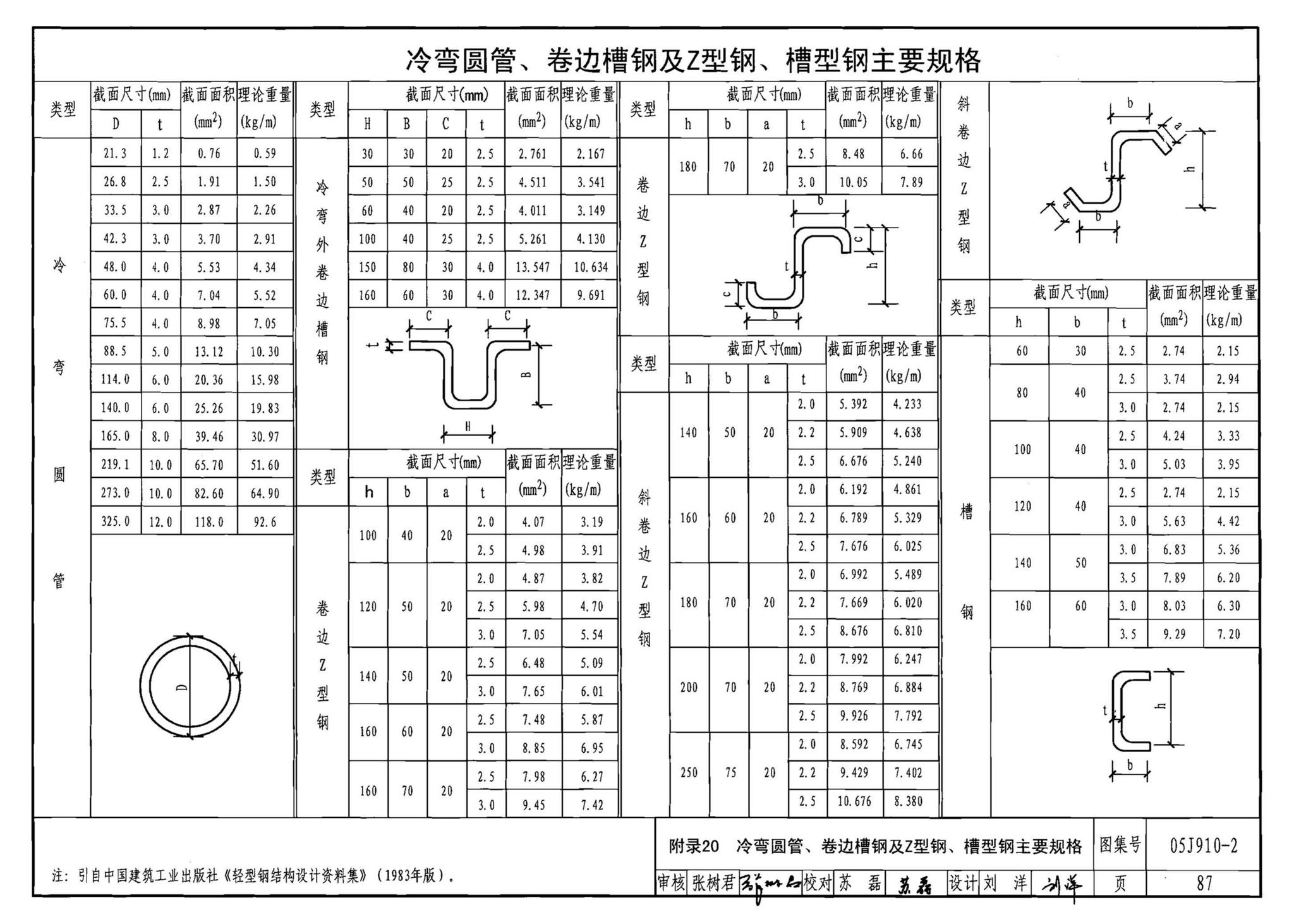 05J910-2--钢结构住宅（二）