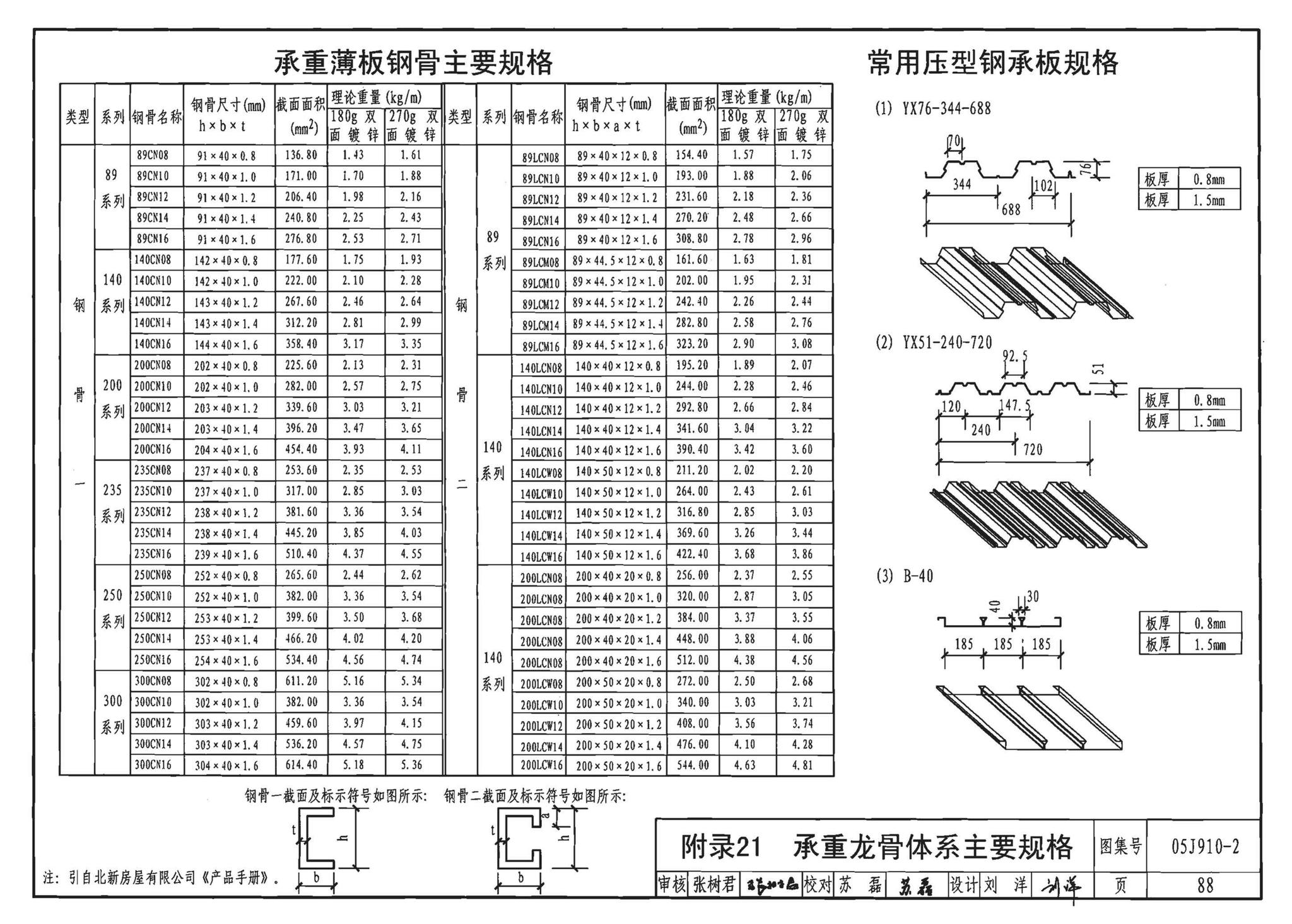 05J910-2--钢结构住宅（二）