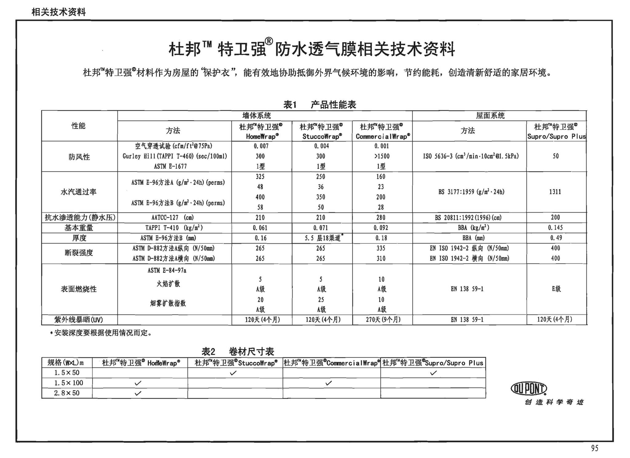 05J910-2--钢结构住宅（二）