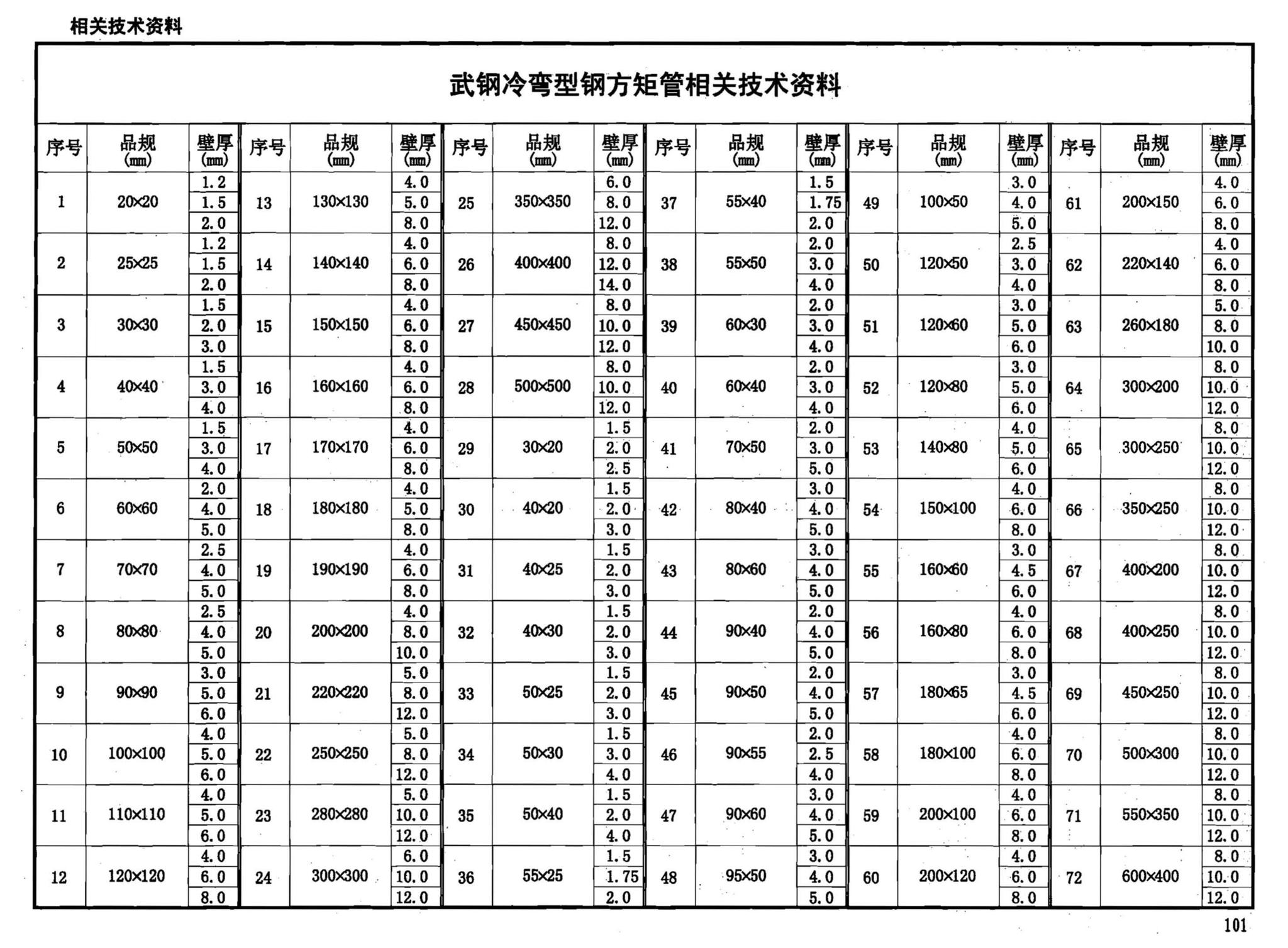 05J910-2--钢结构住宅（二）