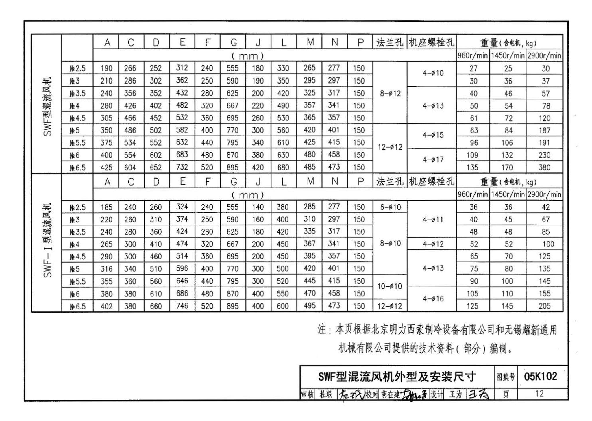 05K102--风机安装