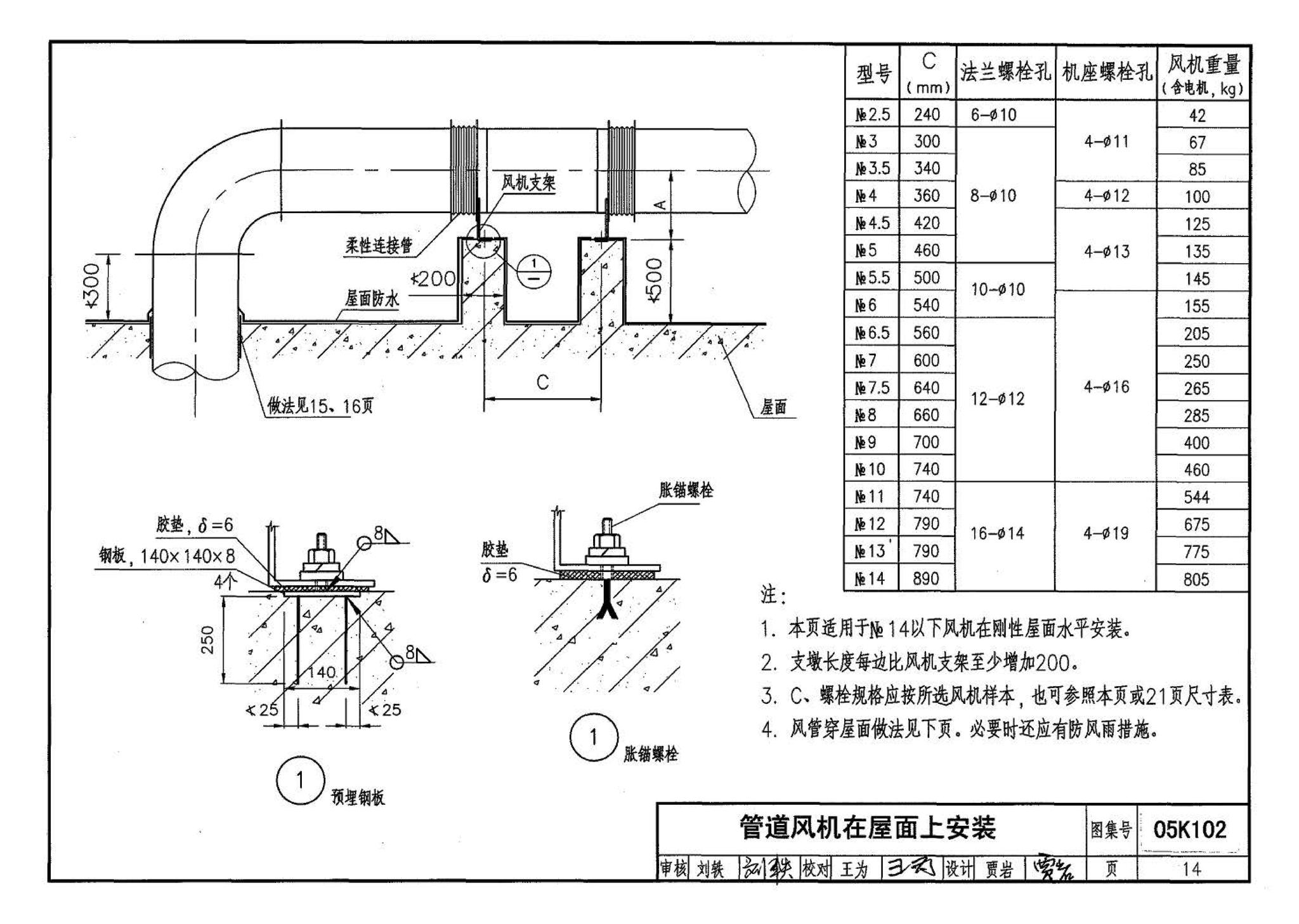 05K102--风机安装