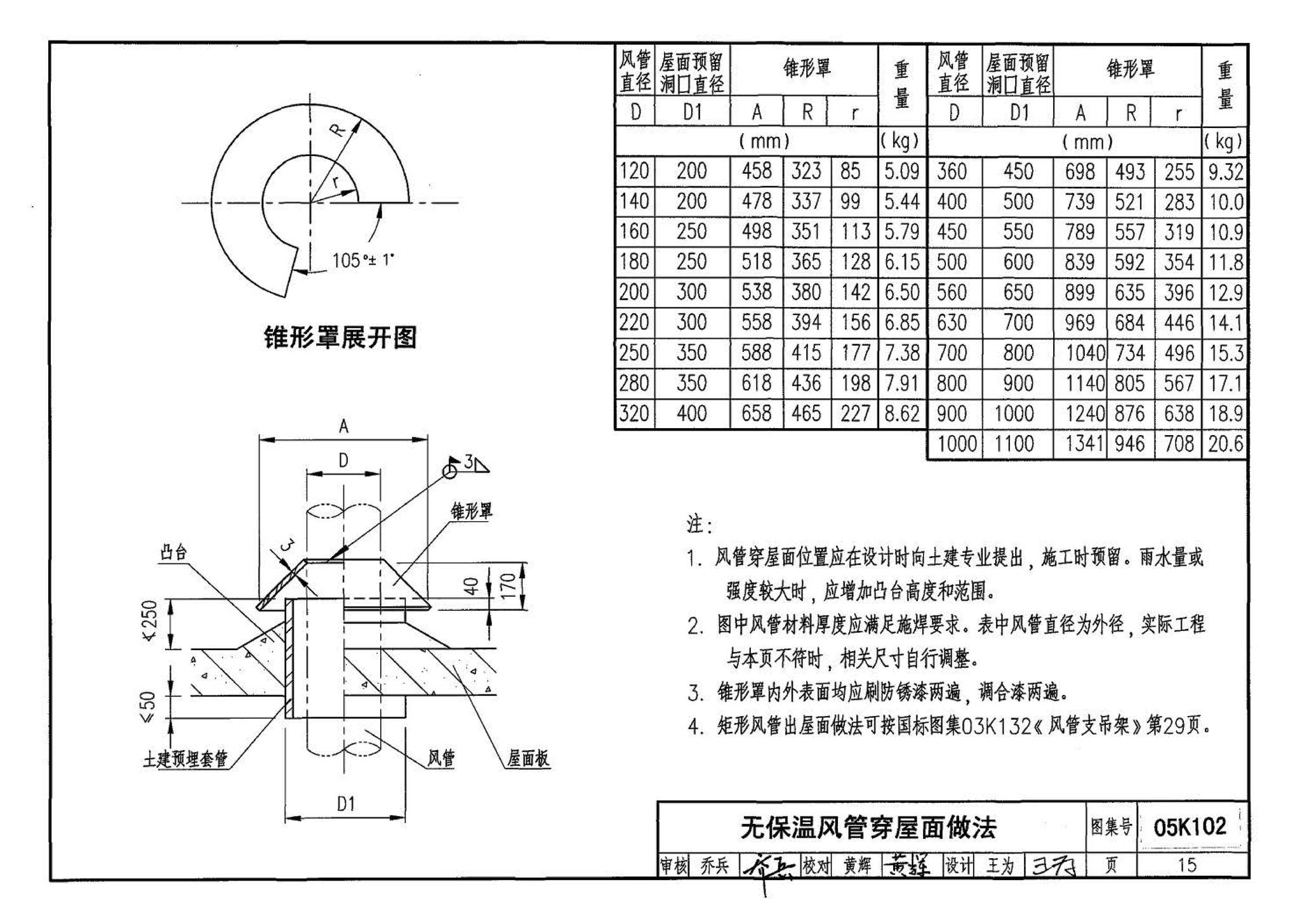 05K102--风机安装