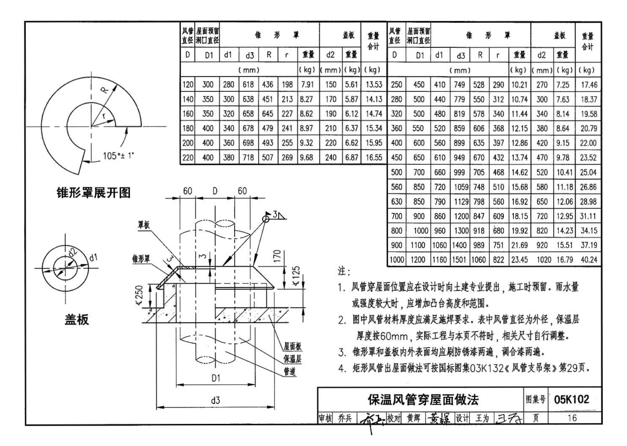 05K102--风机安装