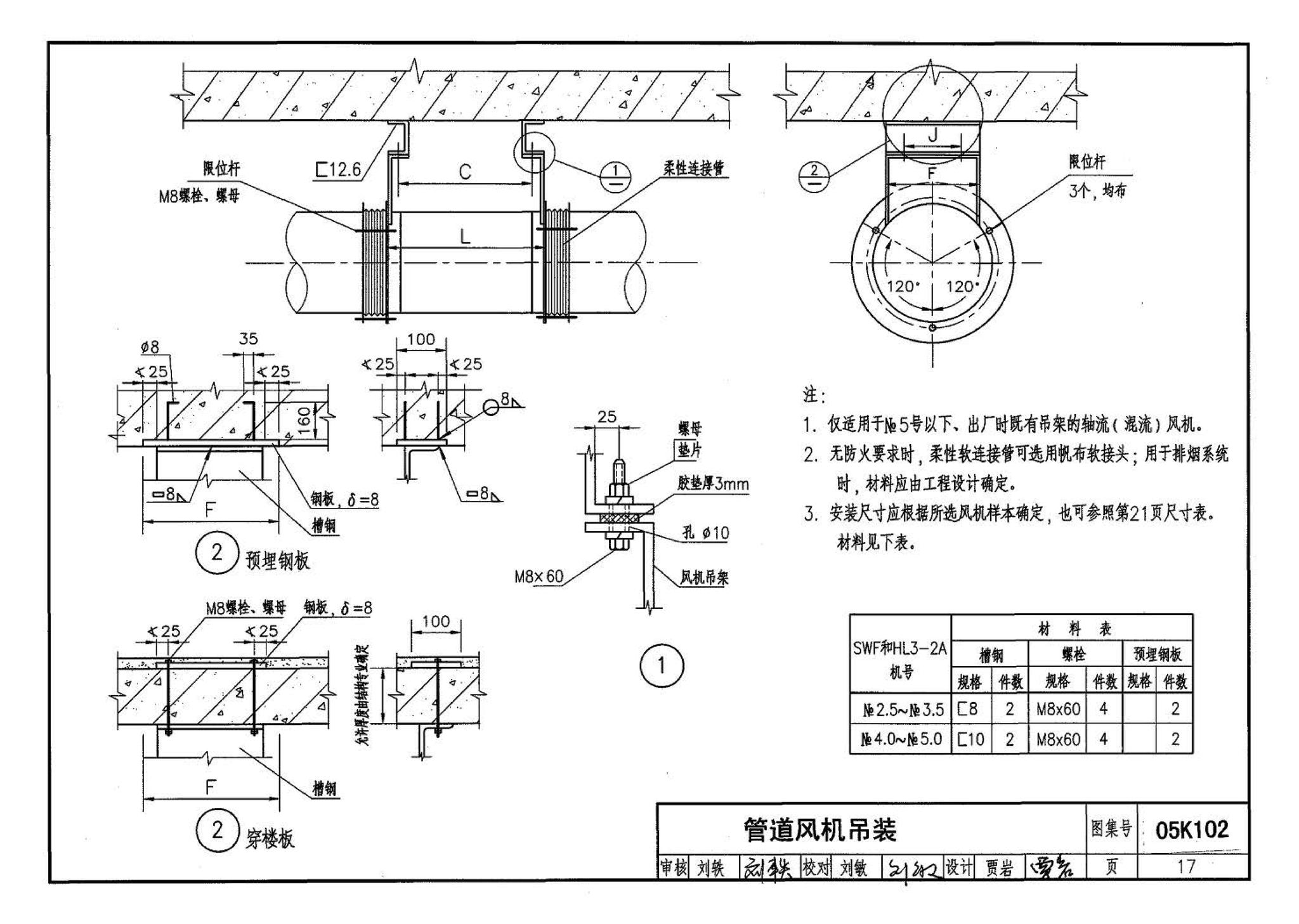 05K102--风机安装