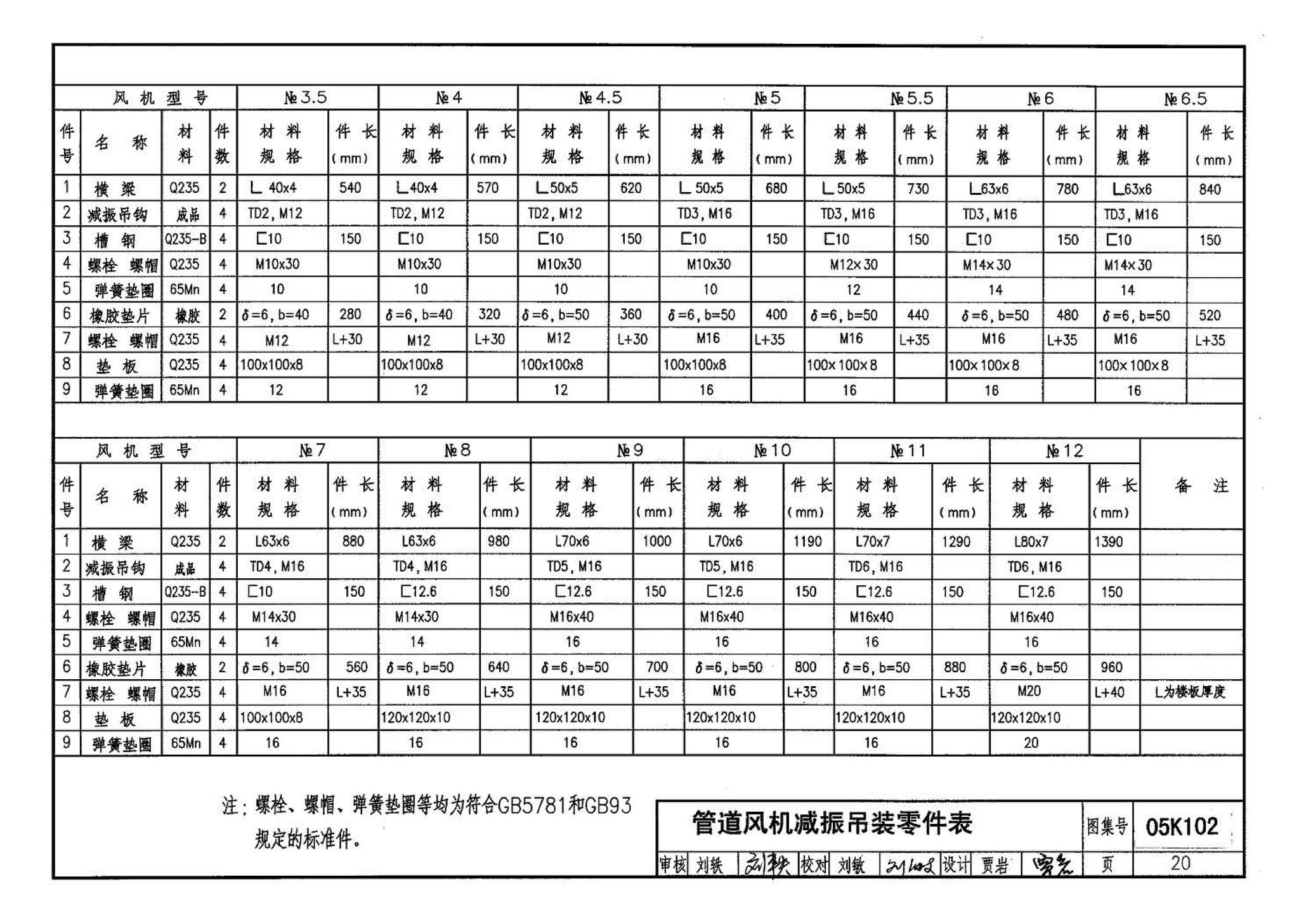 05K102--风机安装