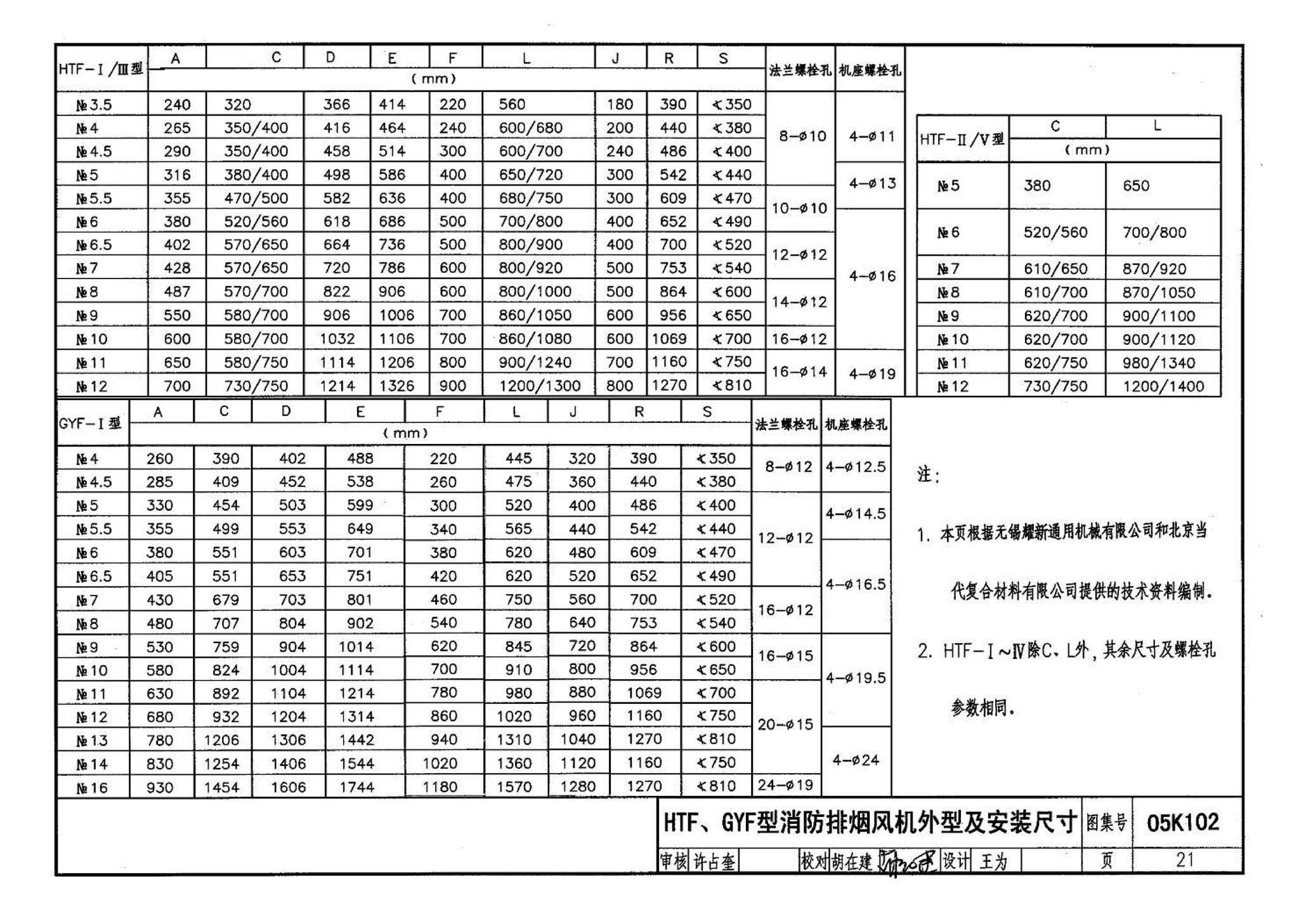 05K102--风机安装