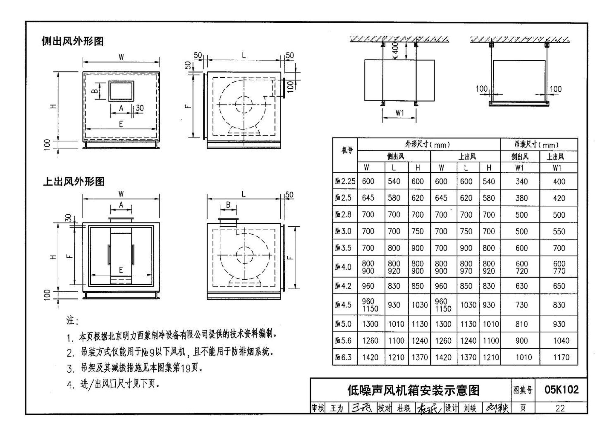 05K102--风机安装