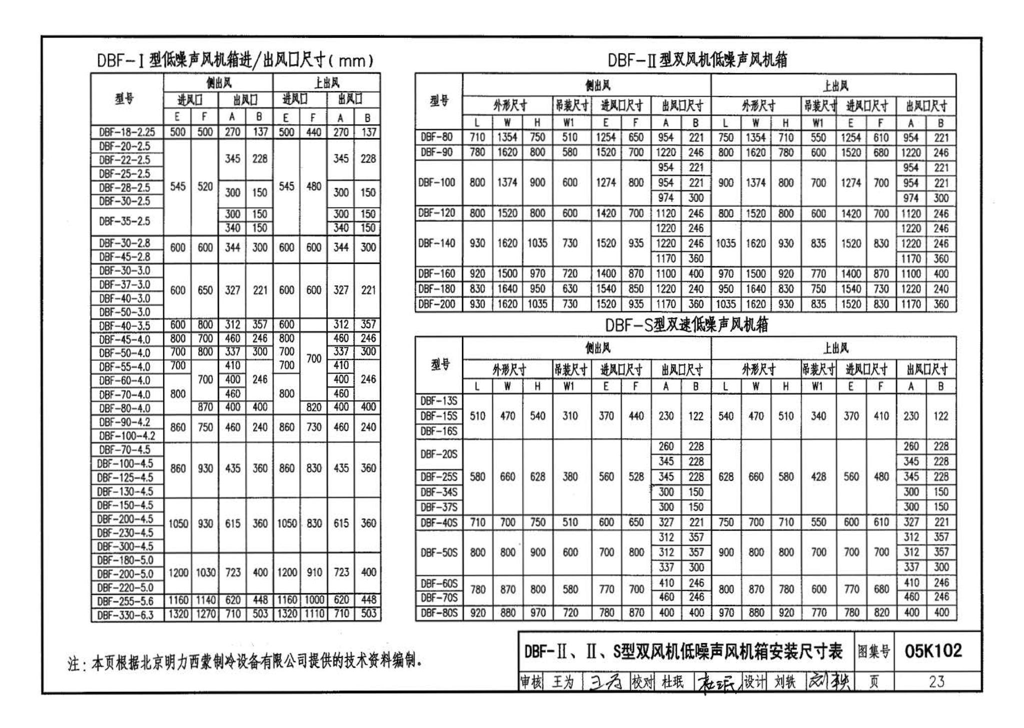 05K102--风机安装