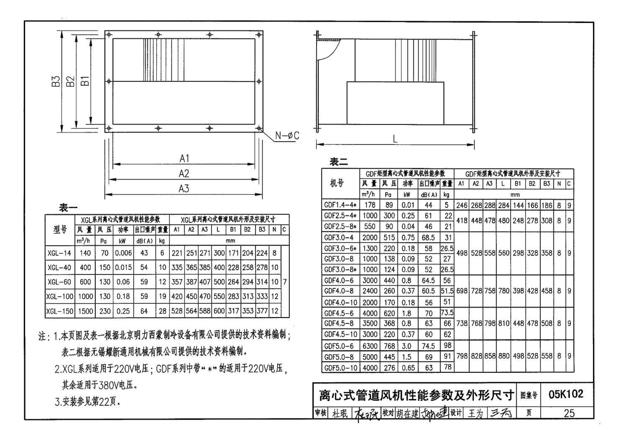 05K102--风机安装