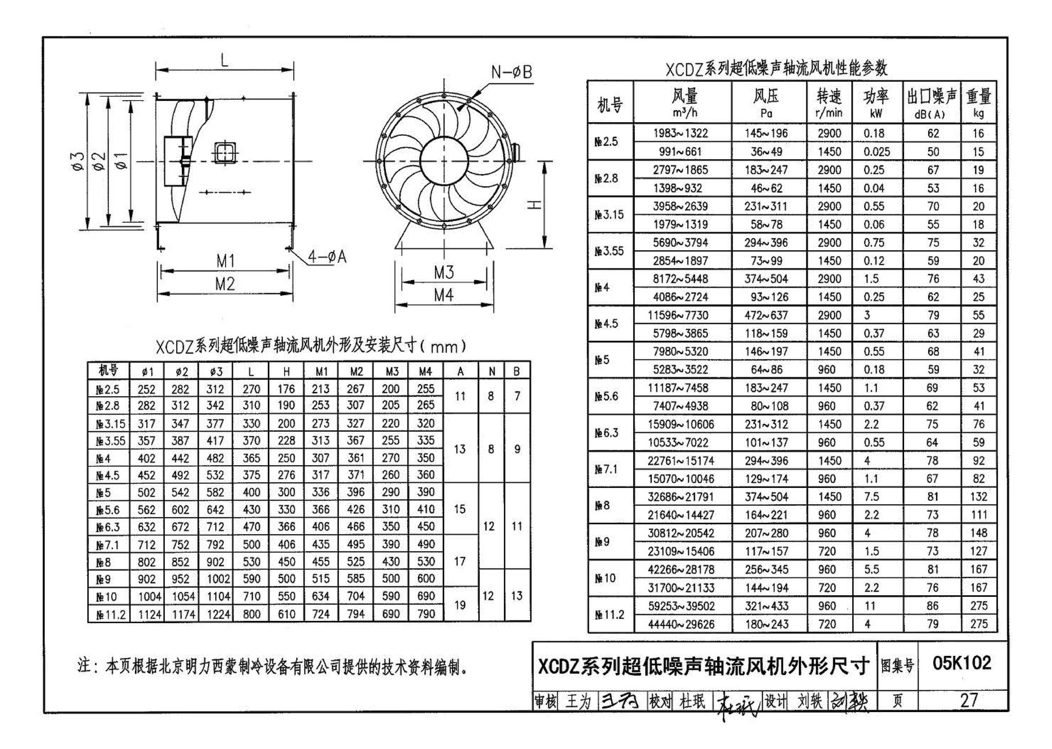 05K102--风机安装