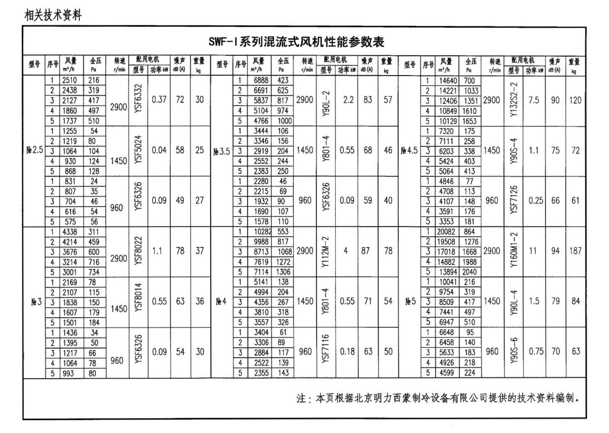 05K102--风机安装