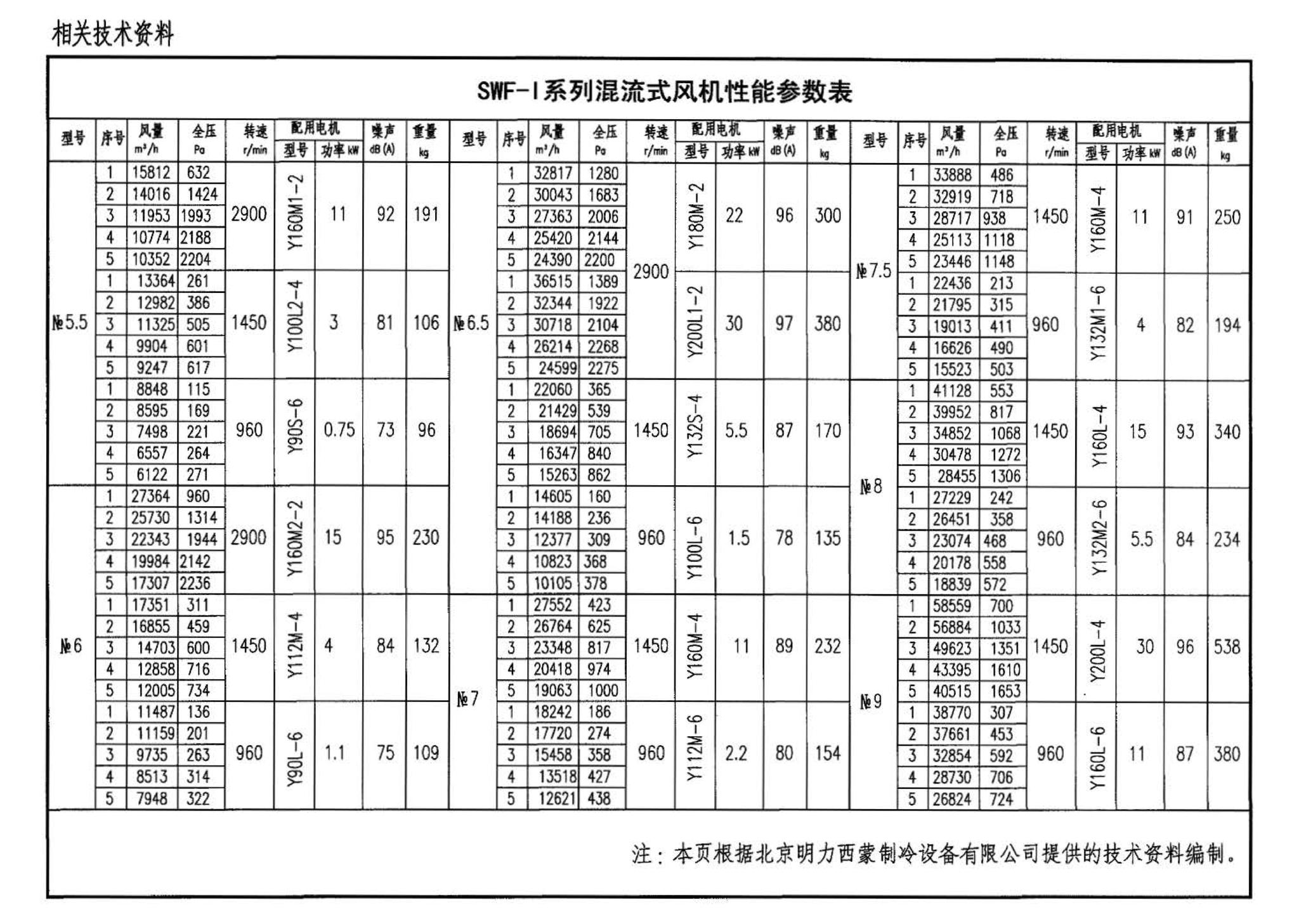 05K102--风机安装