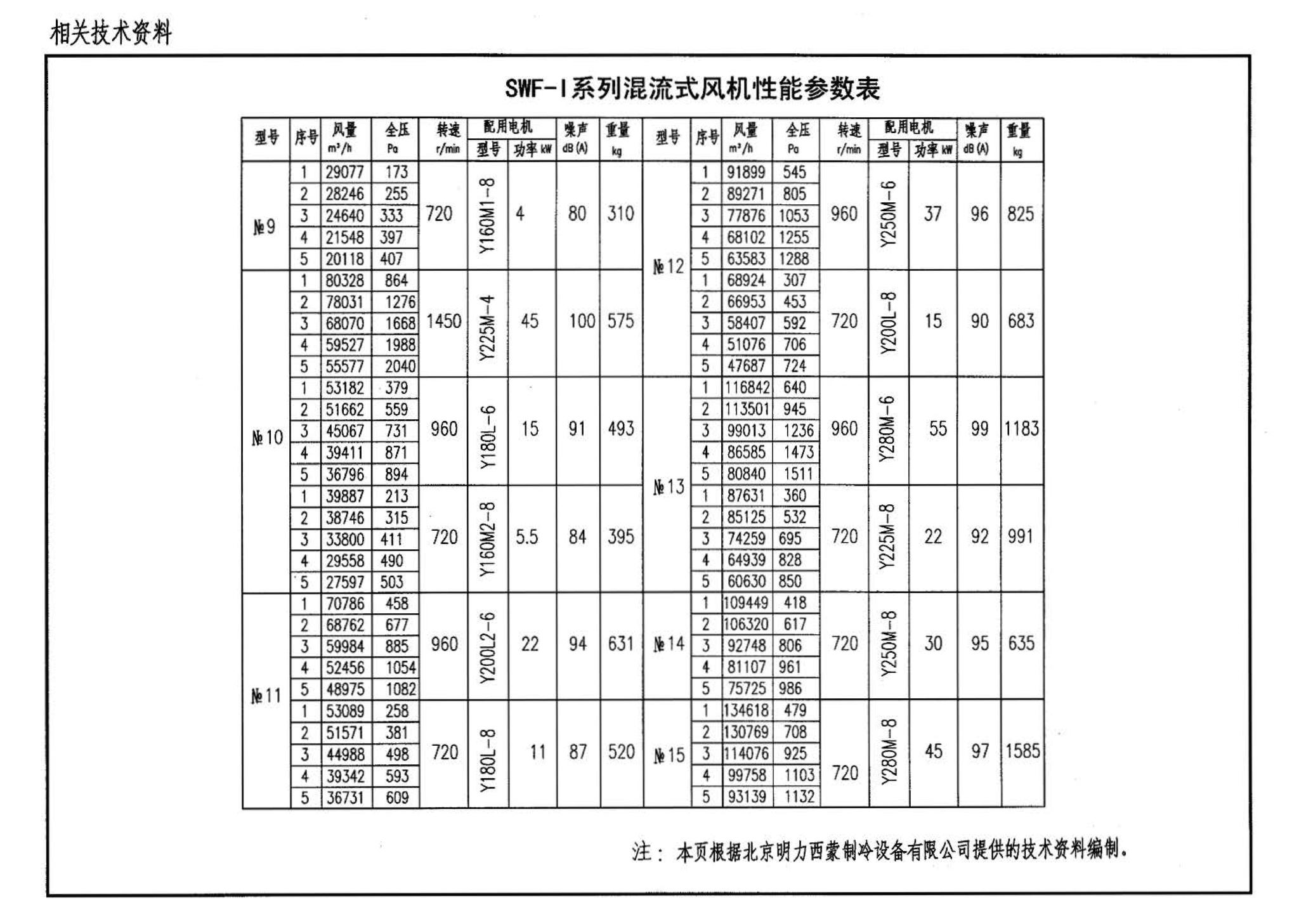 05K102--风机安装