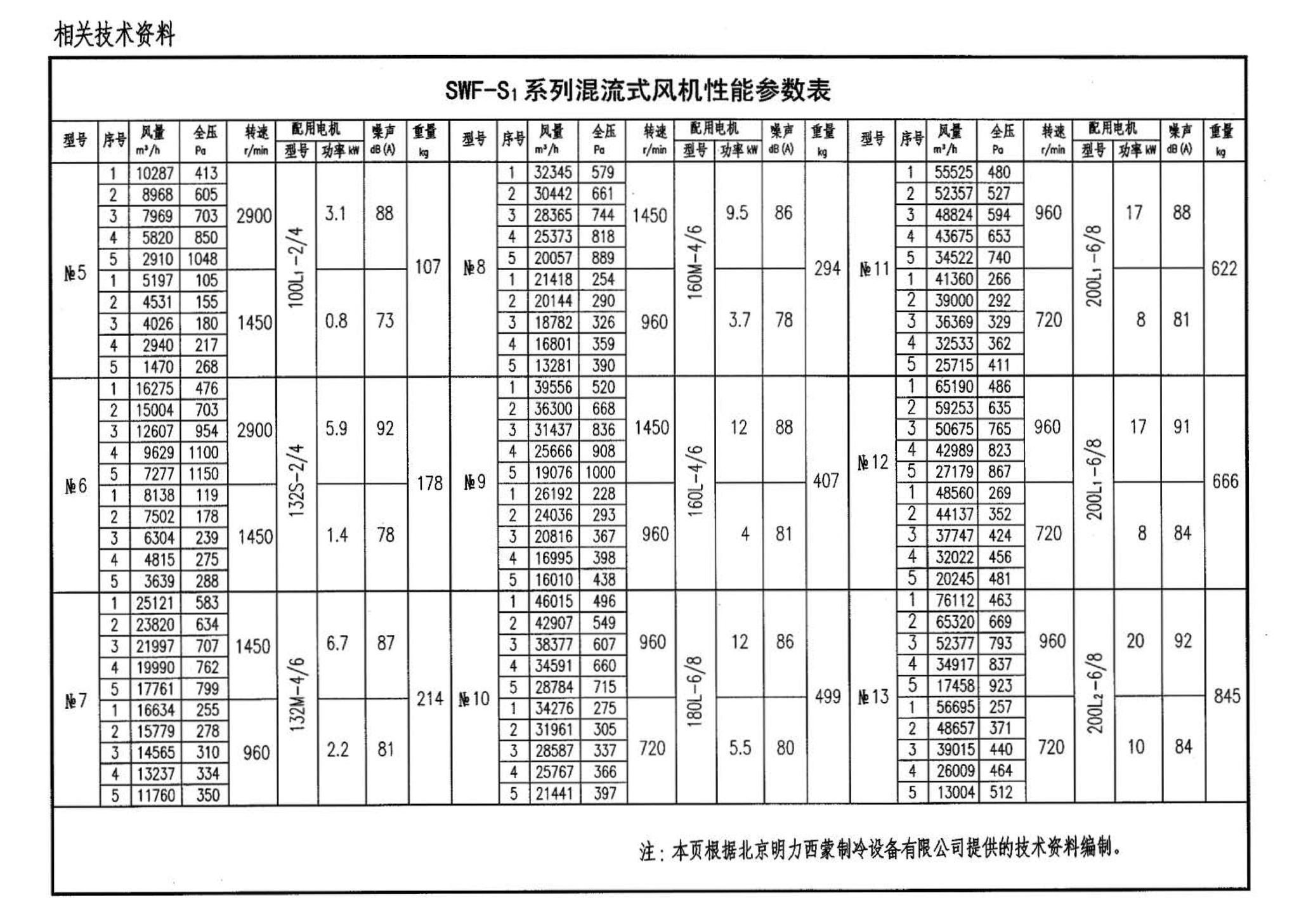 05K102--风机安装