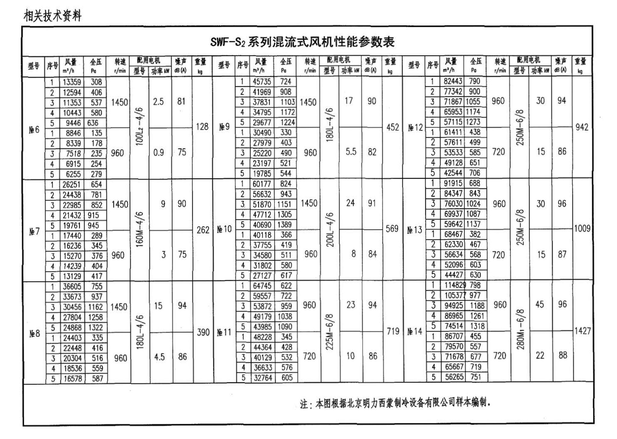 05K102--风机安装