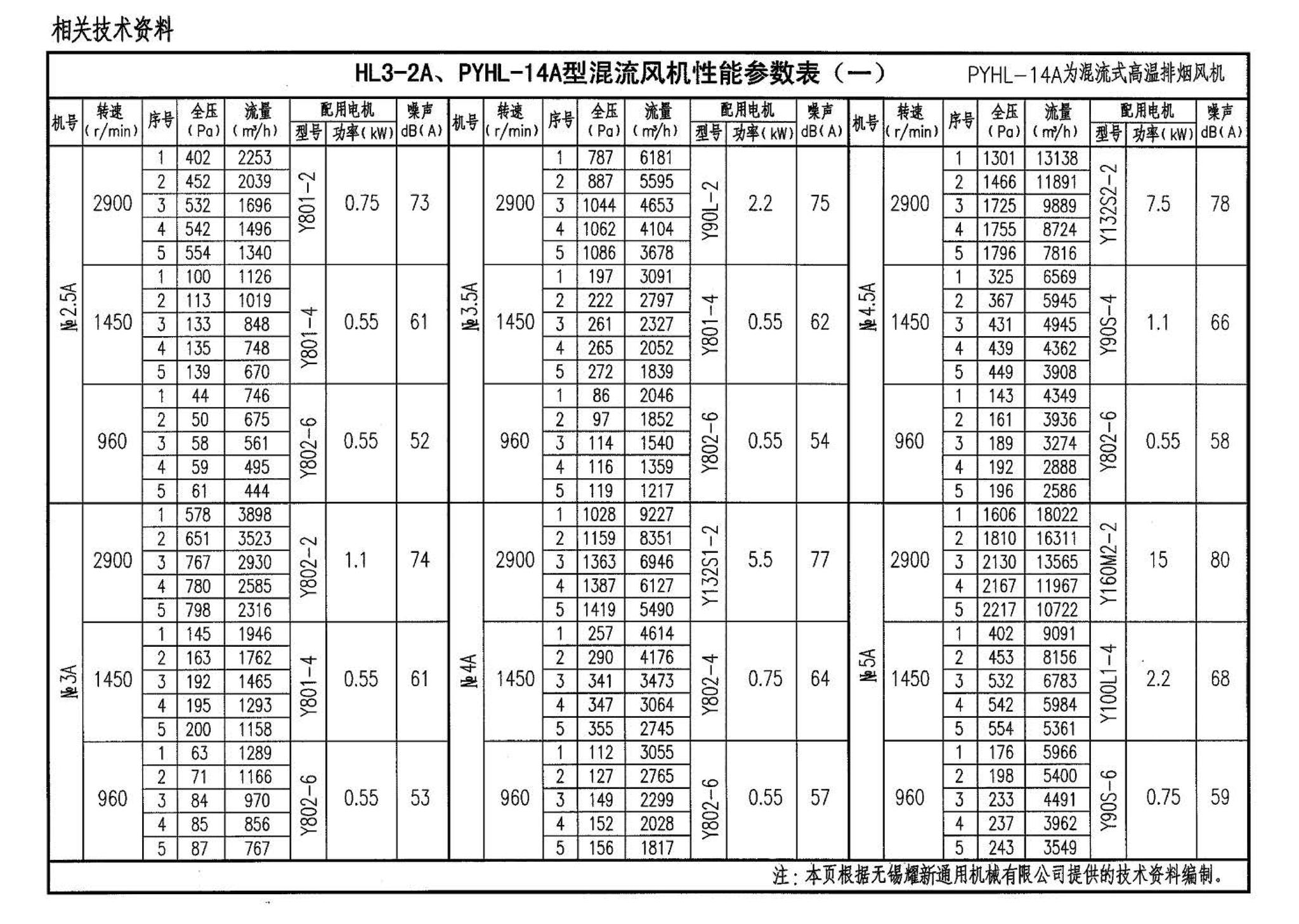 05K102--风机安装