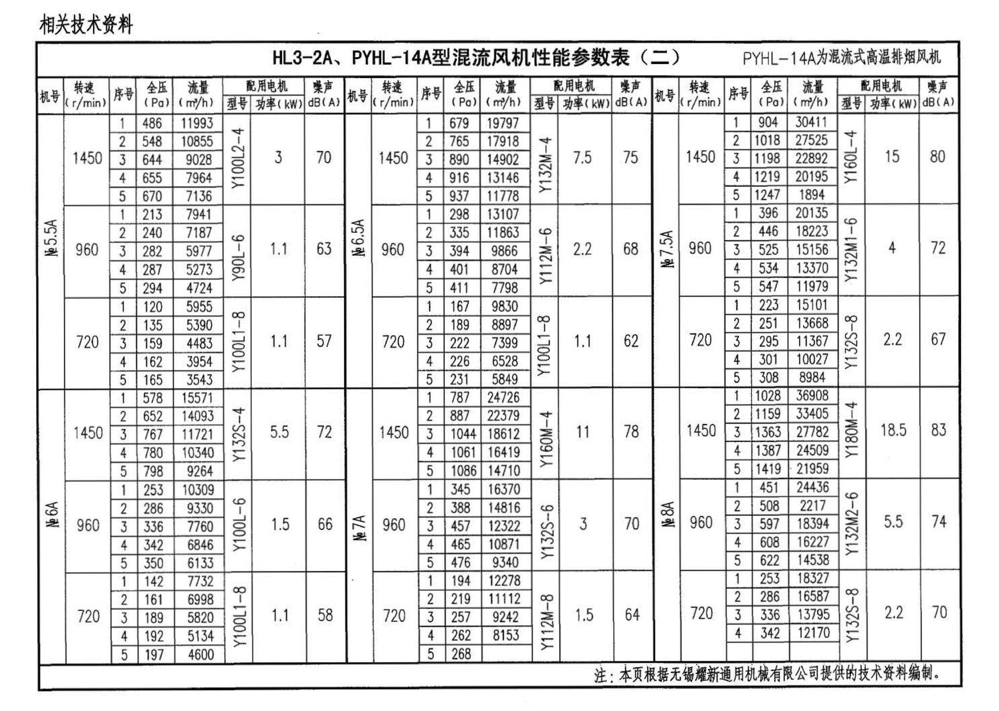 05K102--风机安装