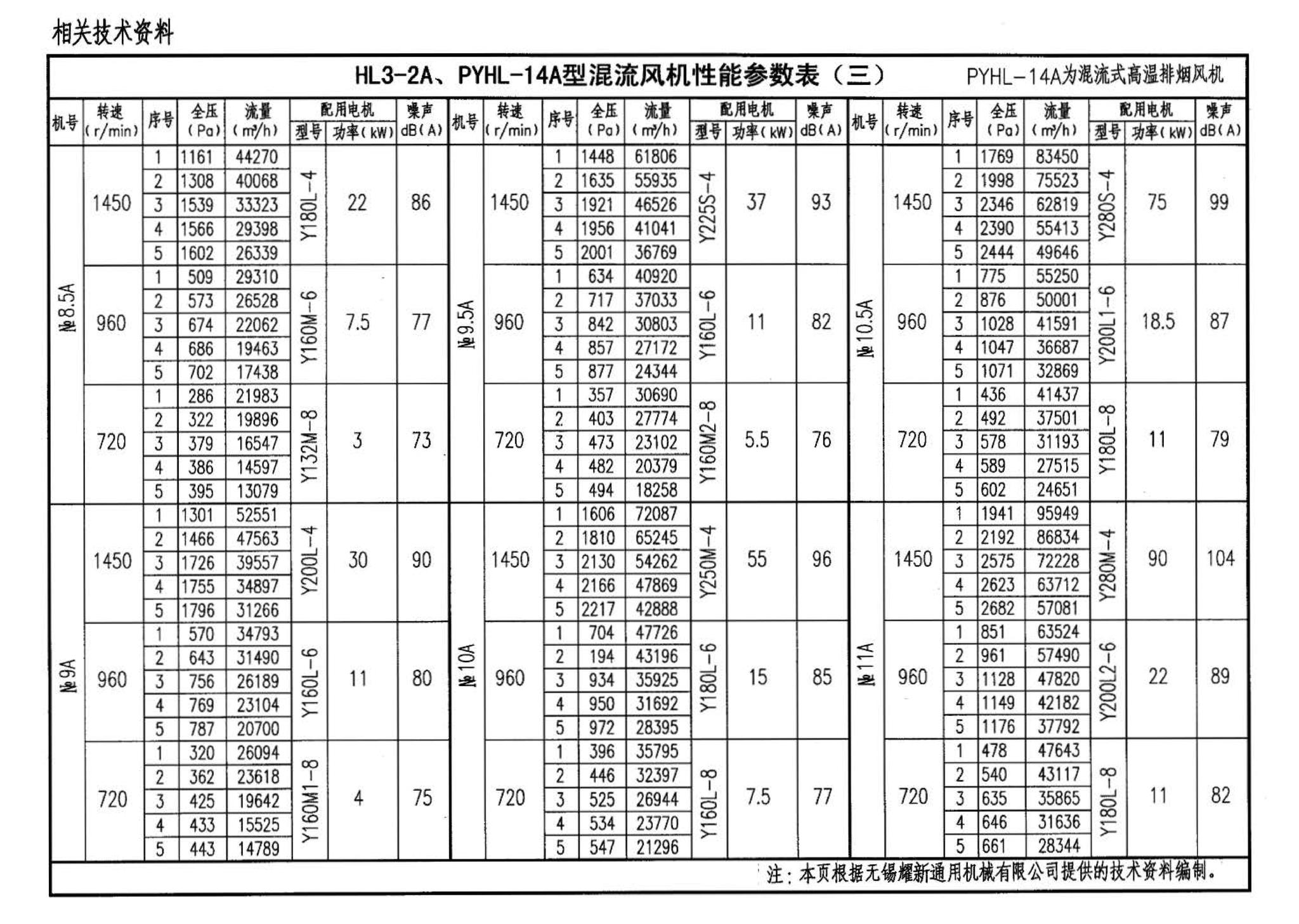 05K102--风机安装