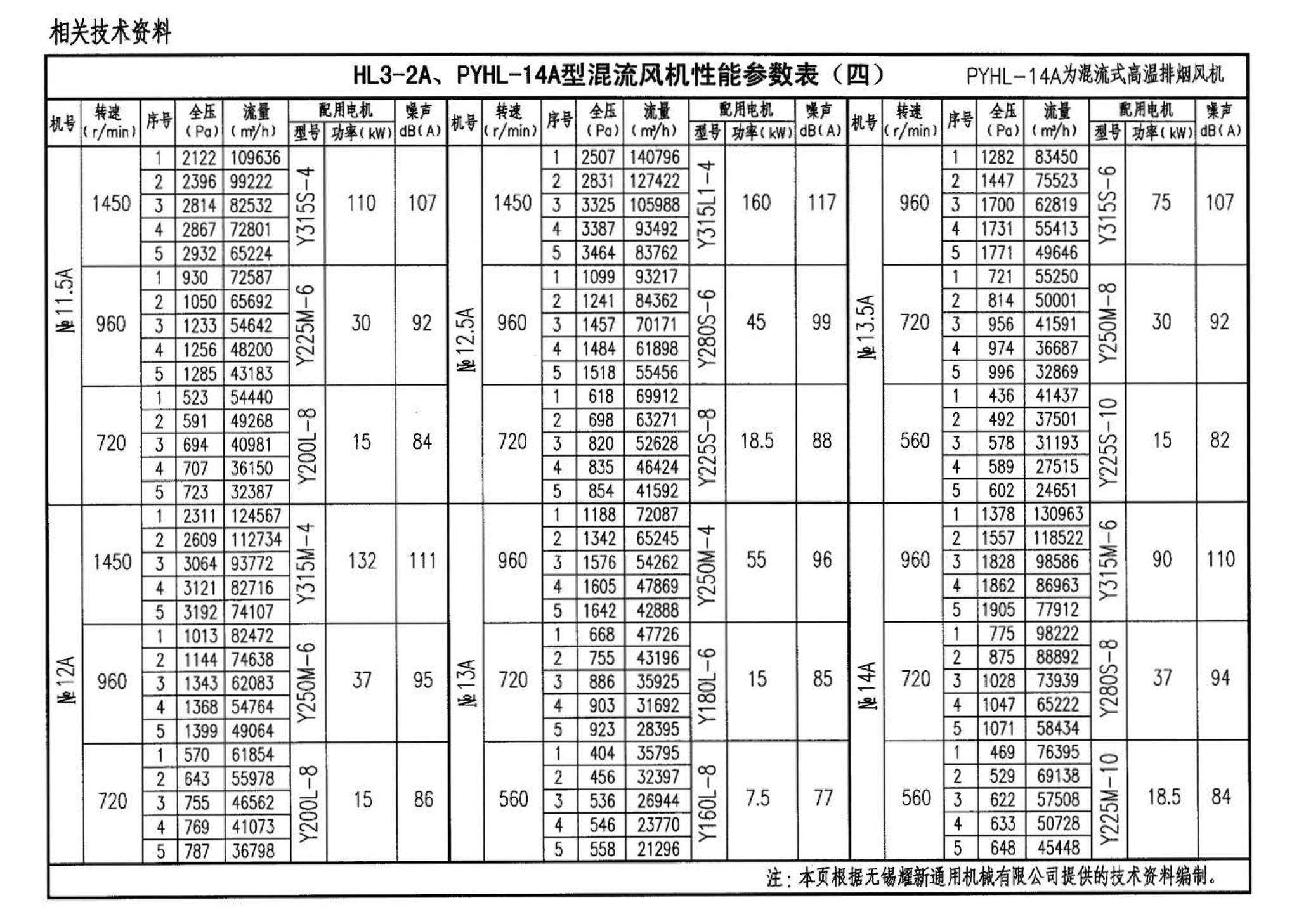 05K102--风机安装