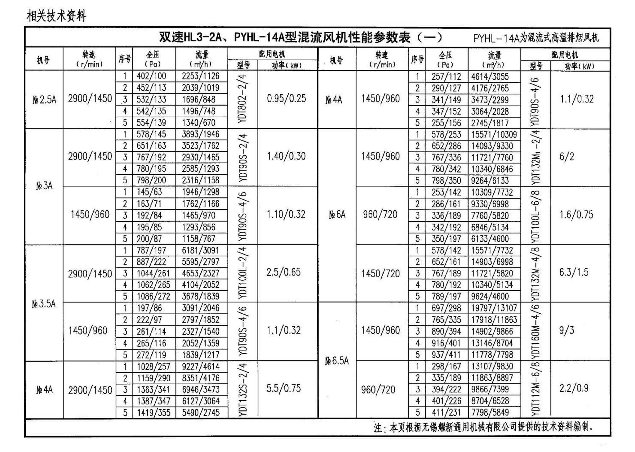 05K102--风机安装