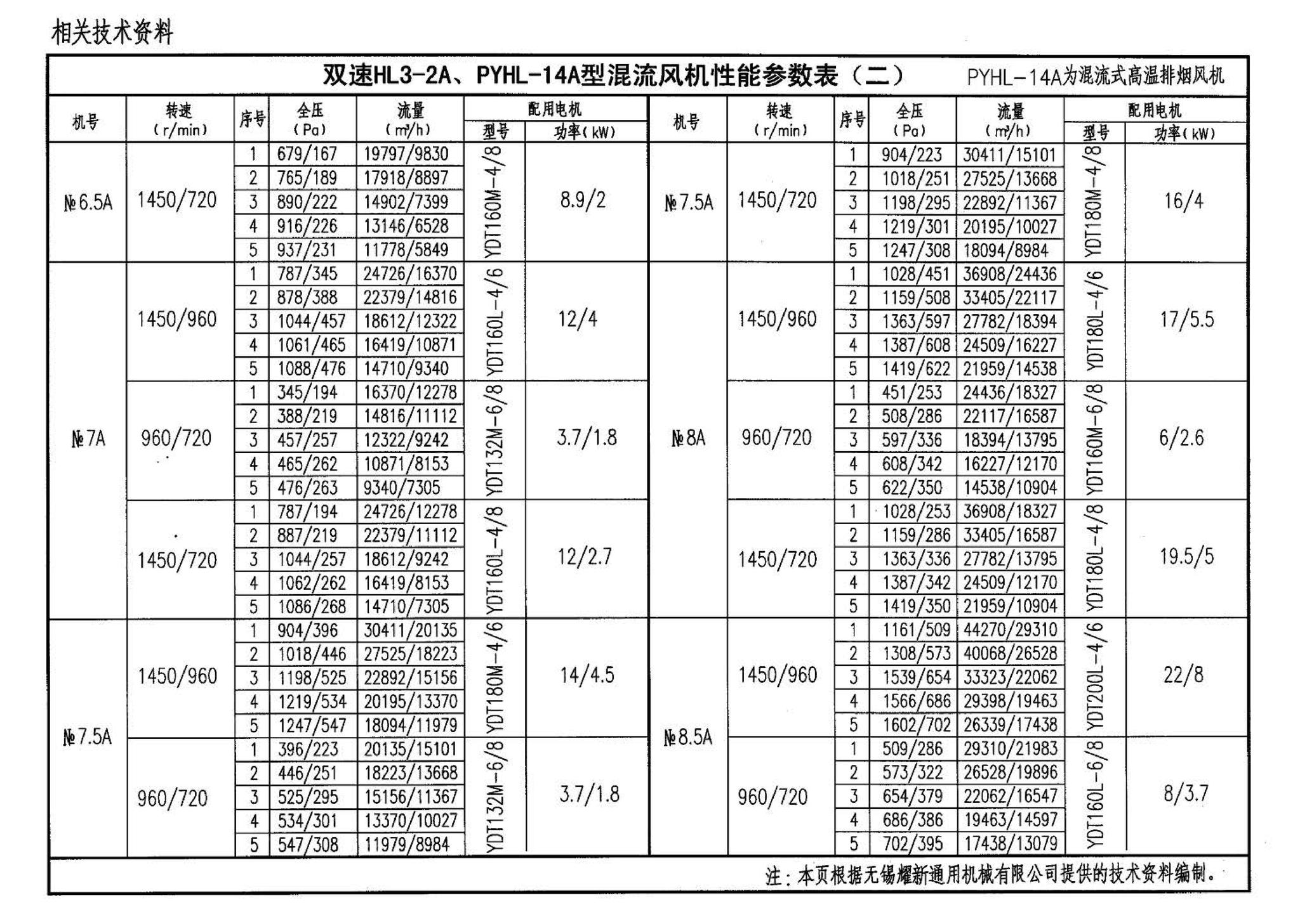 05K102--风机安装