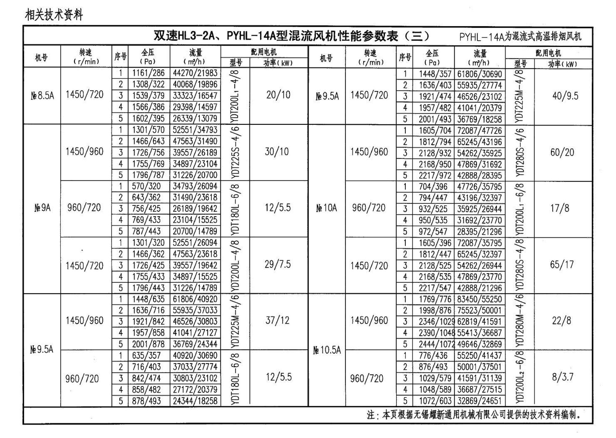 05K102--风机安装