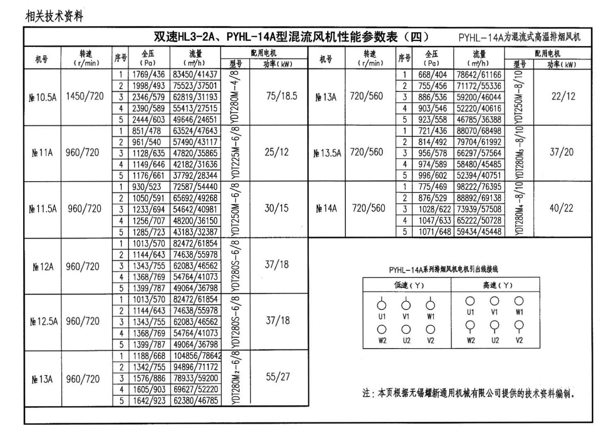 05K102--风机安装