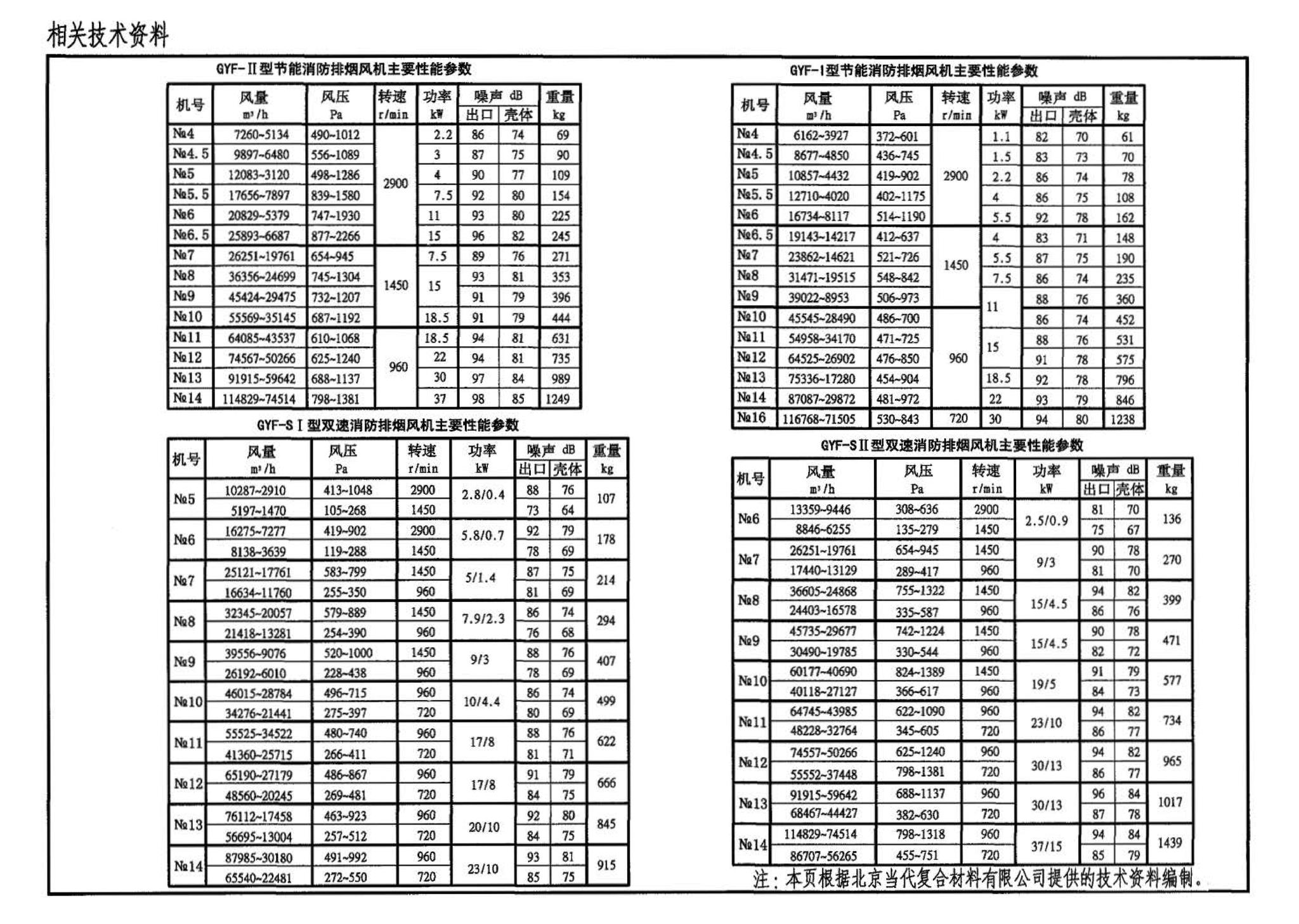 05K102--风机安装