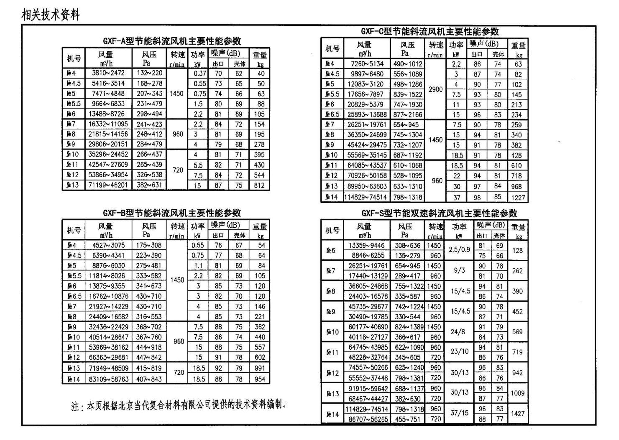 05K102--风机安装