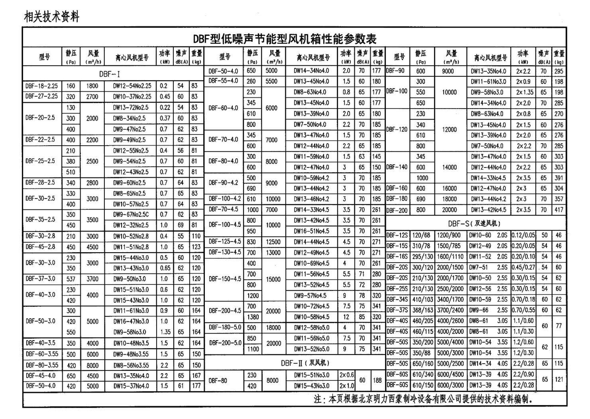 05K102--风机安装