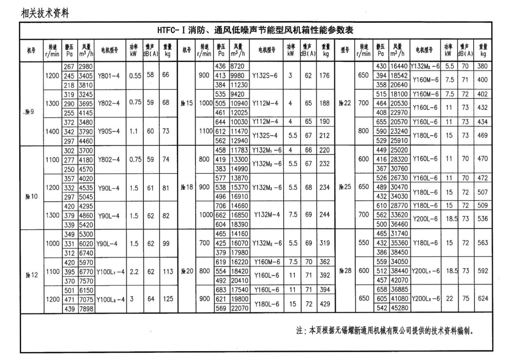 05K102--风机安装