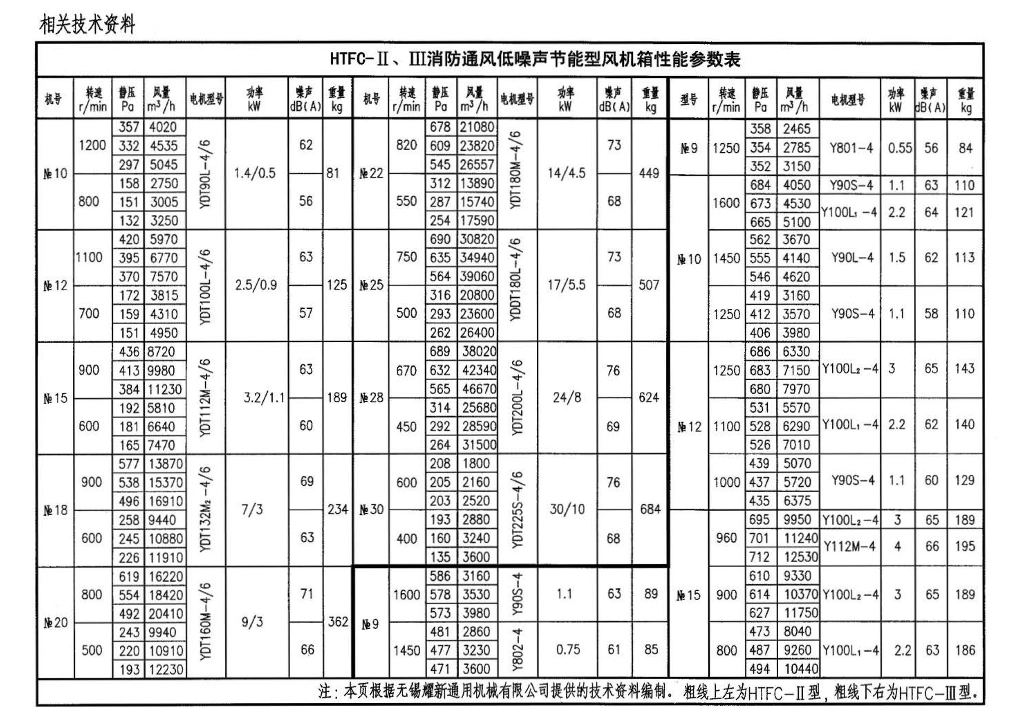 05K102--风机安装