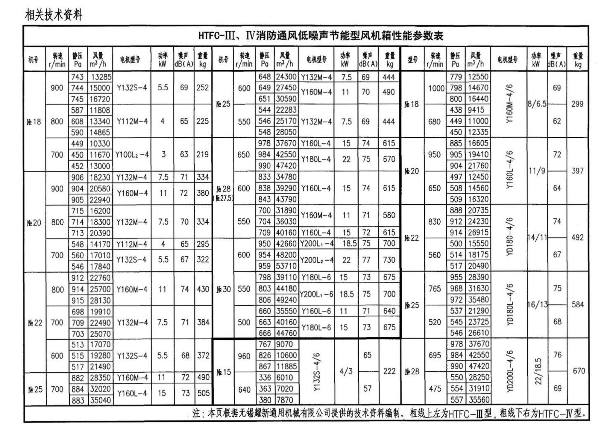 05K102--风机安装