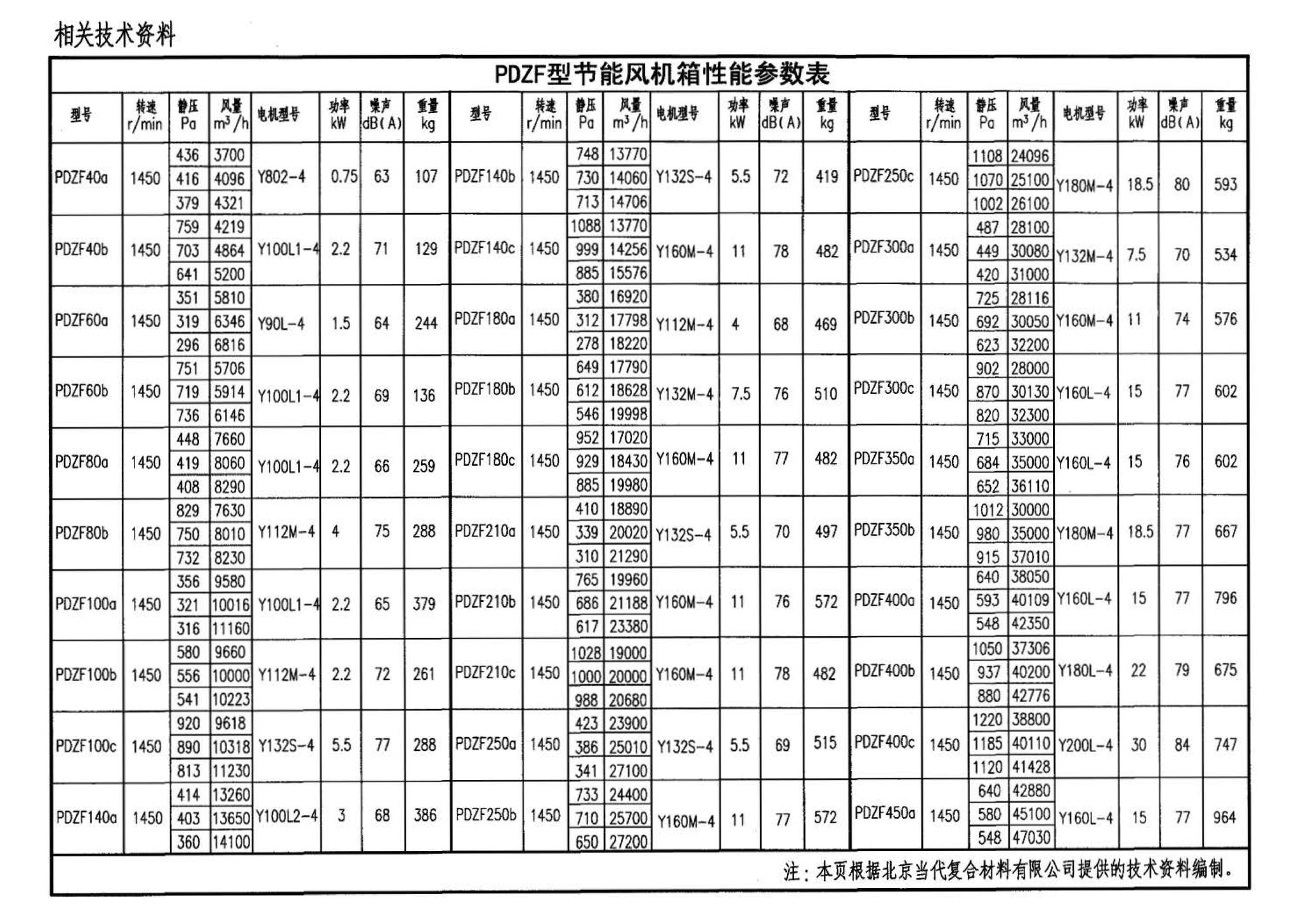 05K102--风机安装