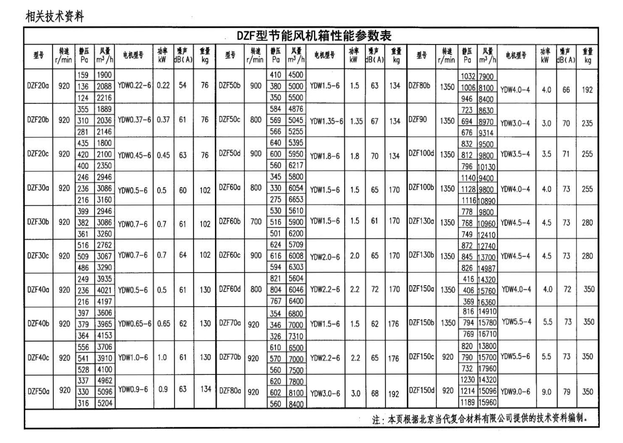 05K102--风机安装