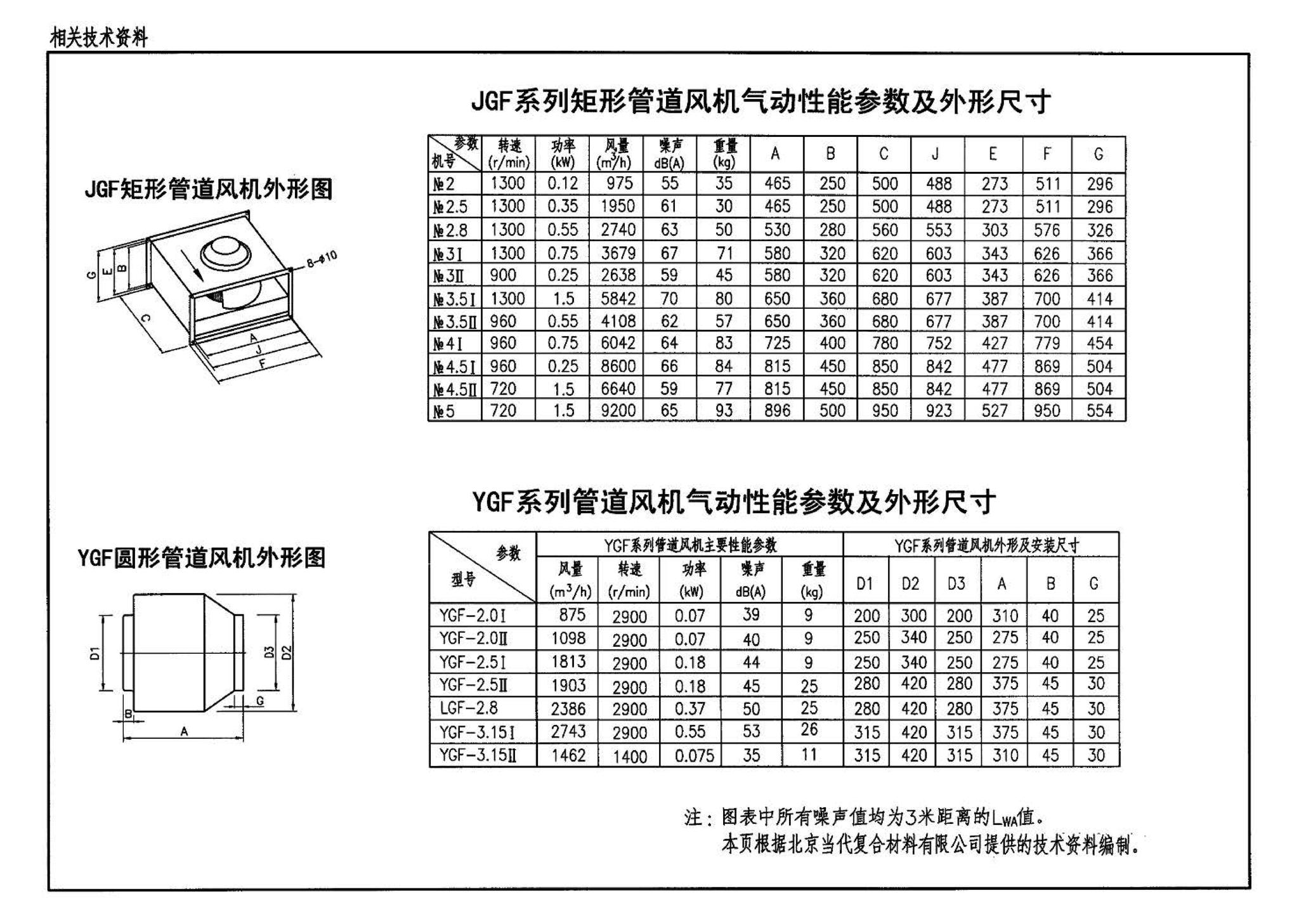 05K102--风机安装