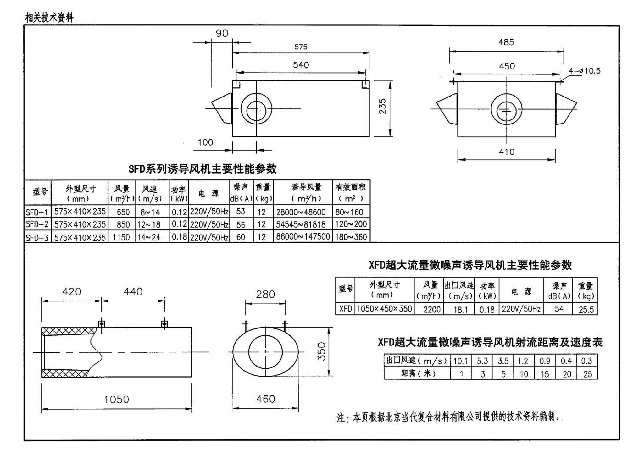 05K102--风机安装