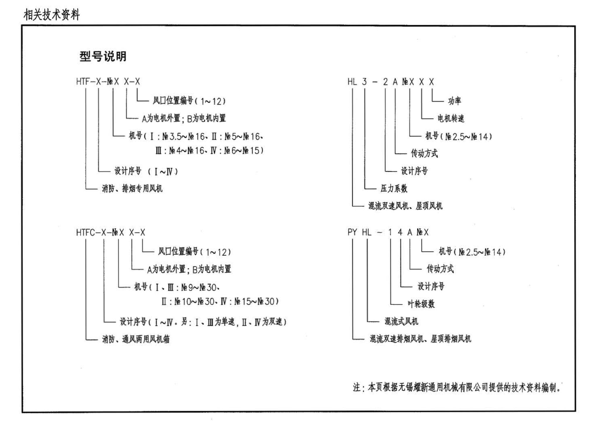 05K102--风机安装