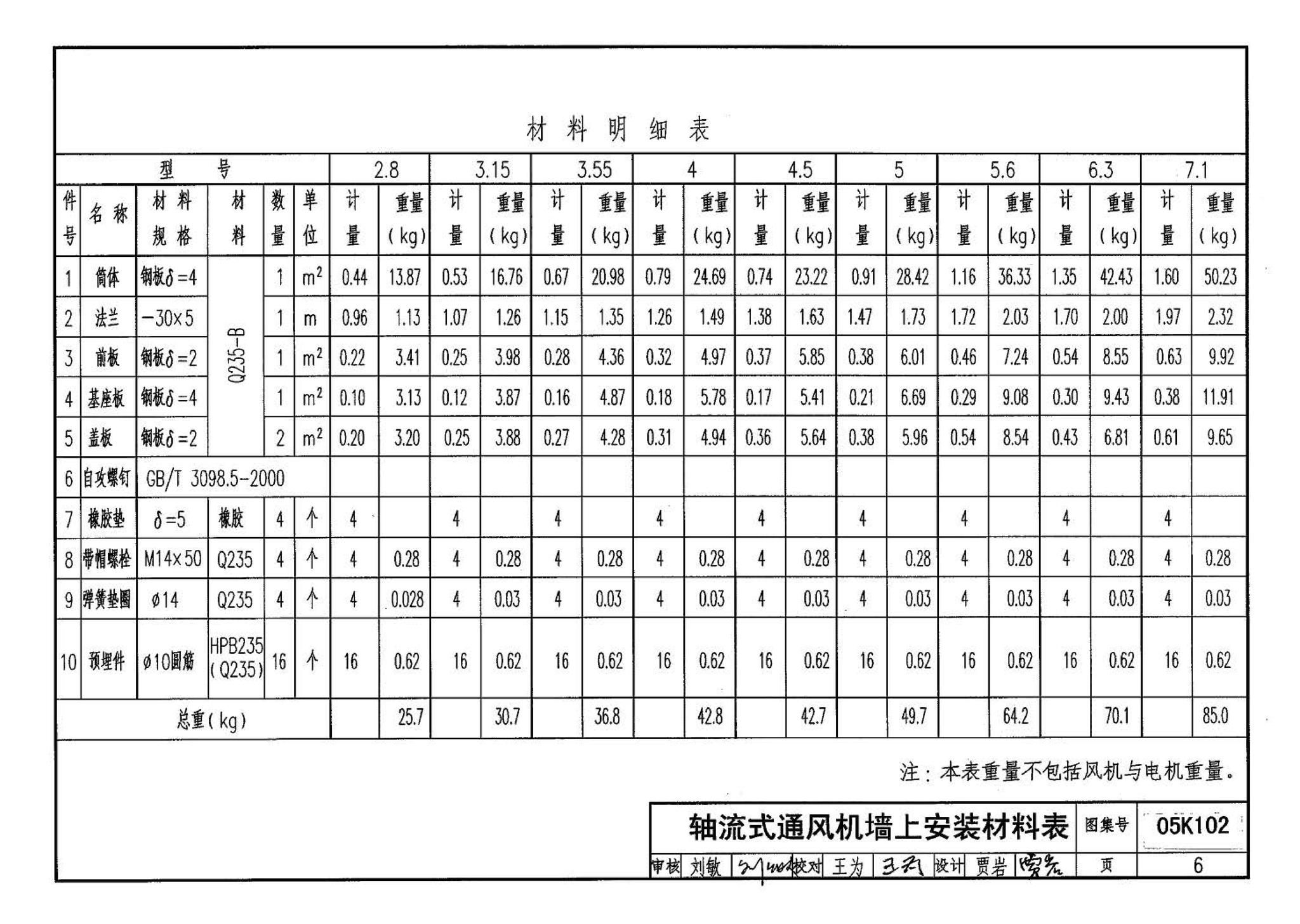 05K102--风机安装