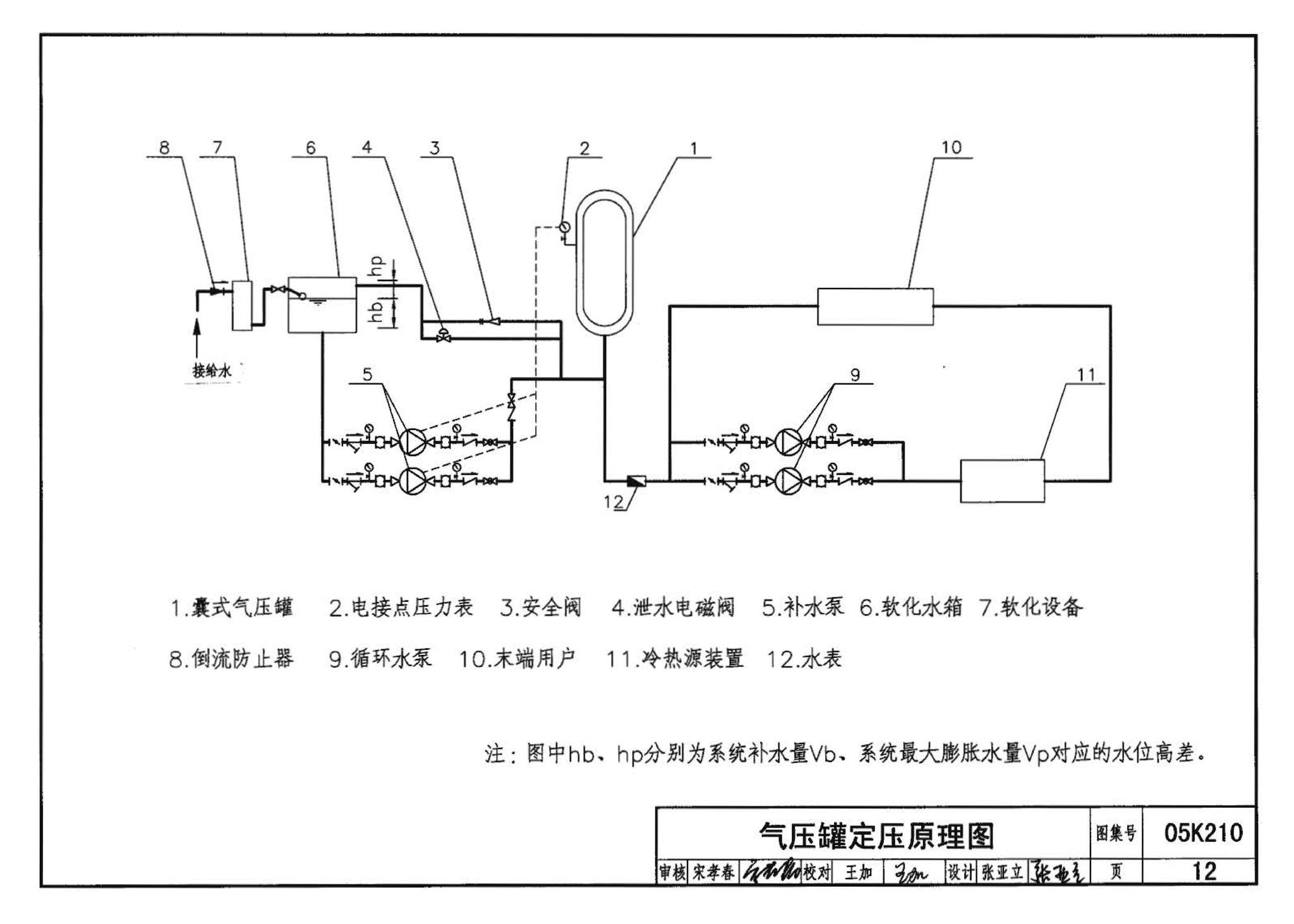 05K210--采暖空调循环水系统定压