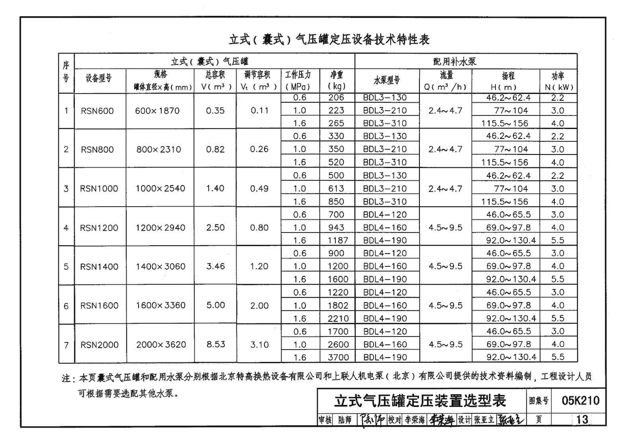 05K210--采暖空调循环水系统定压