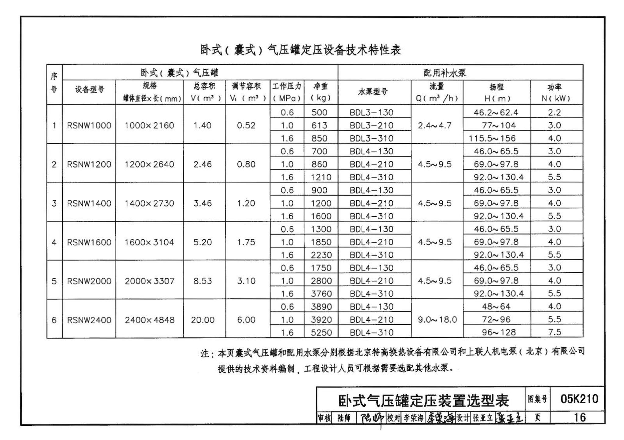 05K210--采暖空调循环水系统定压